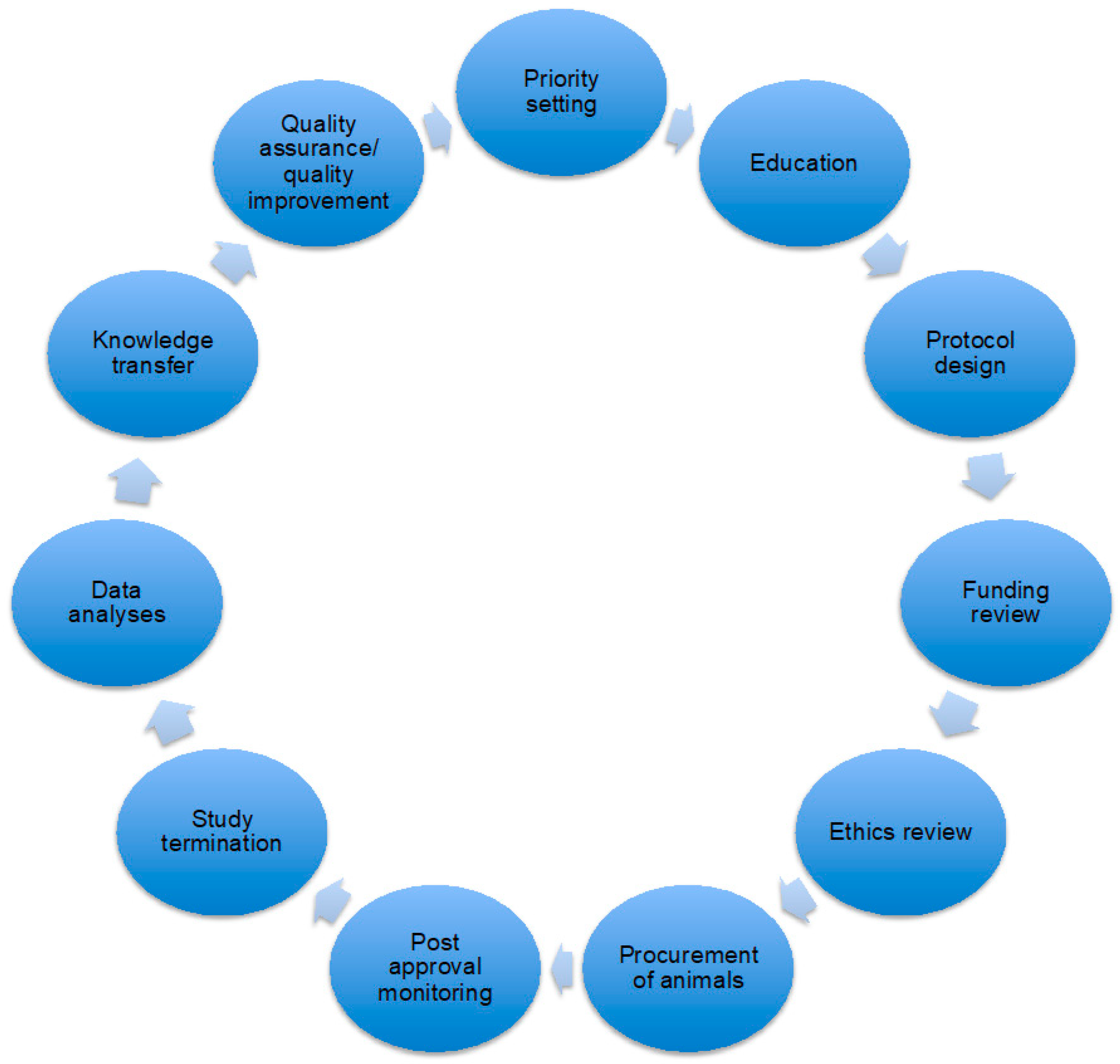Animals | Free Full-Text | Animal Research, Accountability, Openness and Public Engagement: Report from an International Expert Forum Animals | Free Full-Text | Animal Research, Accountability, Openness and Public Engagement: Report from an International Expert Forum