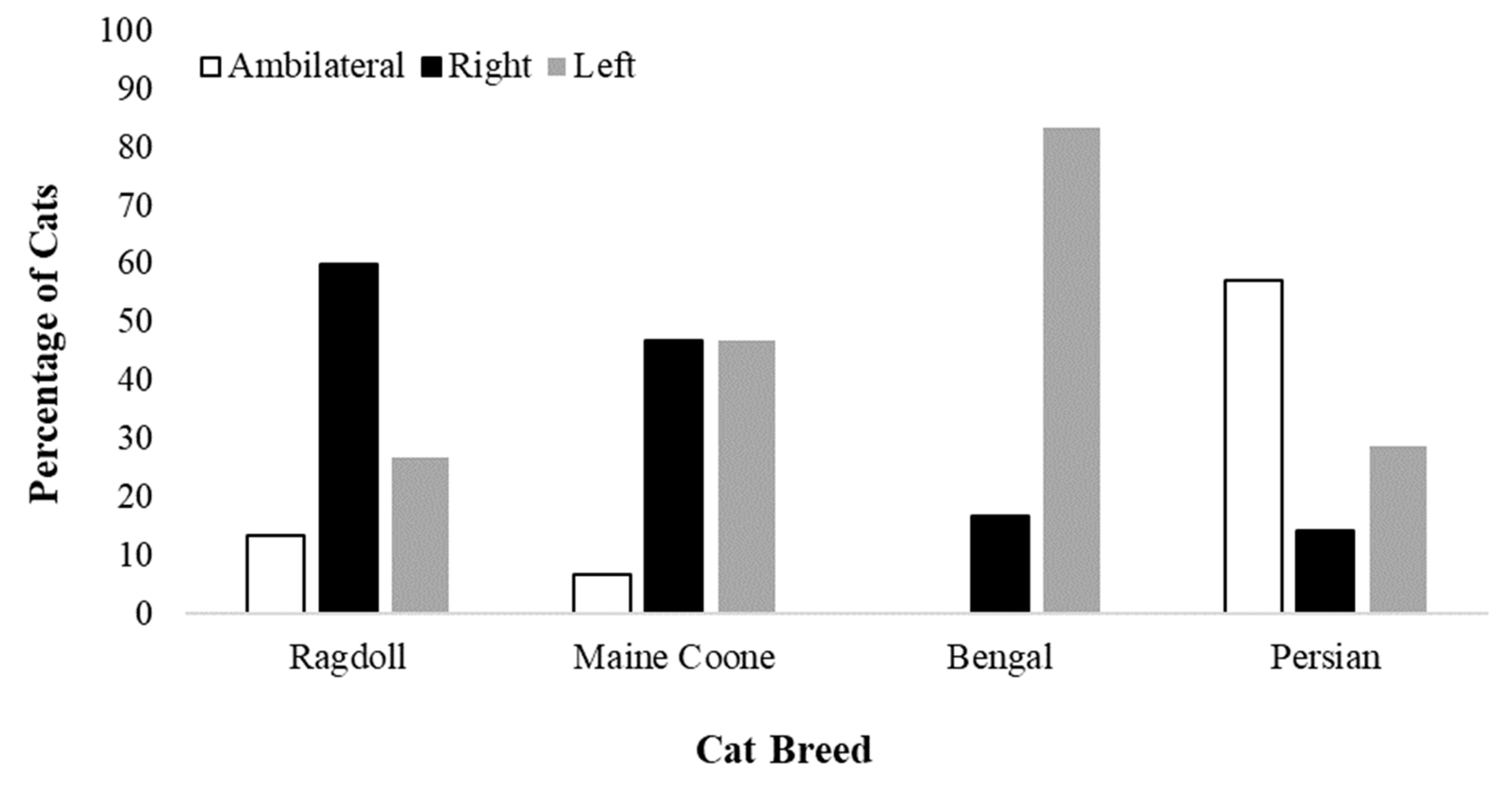 Animals 09 00647 g002