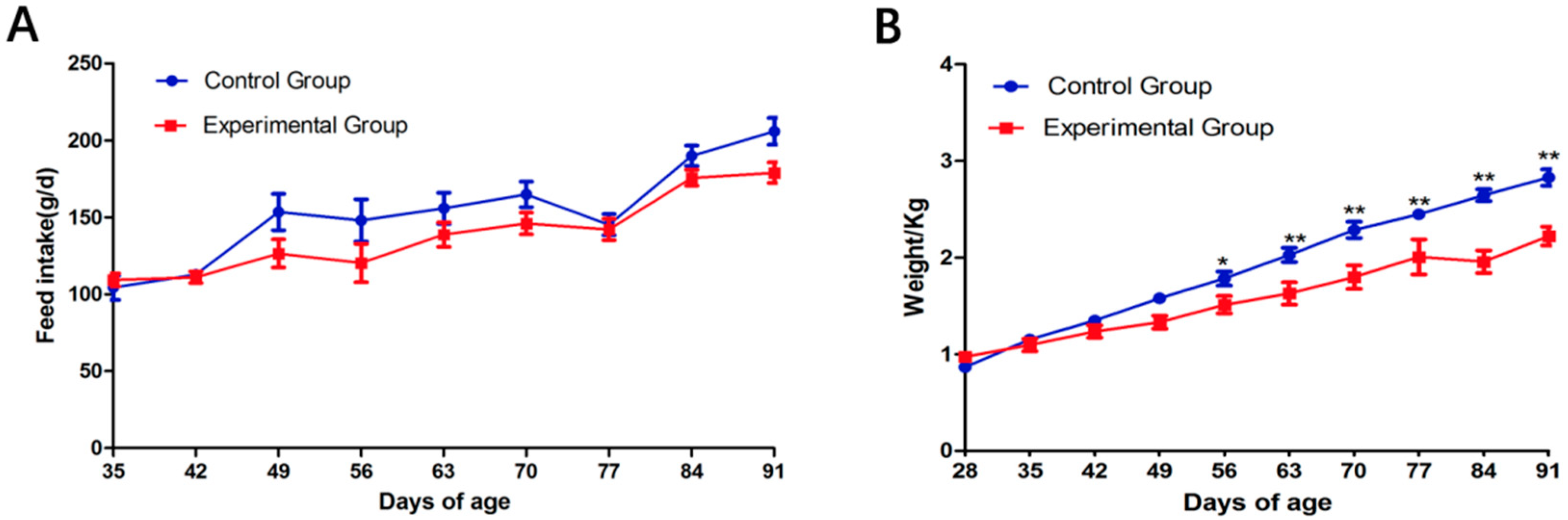 Animals 09 00648 g003
