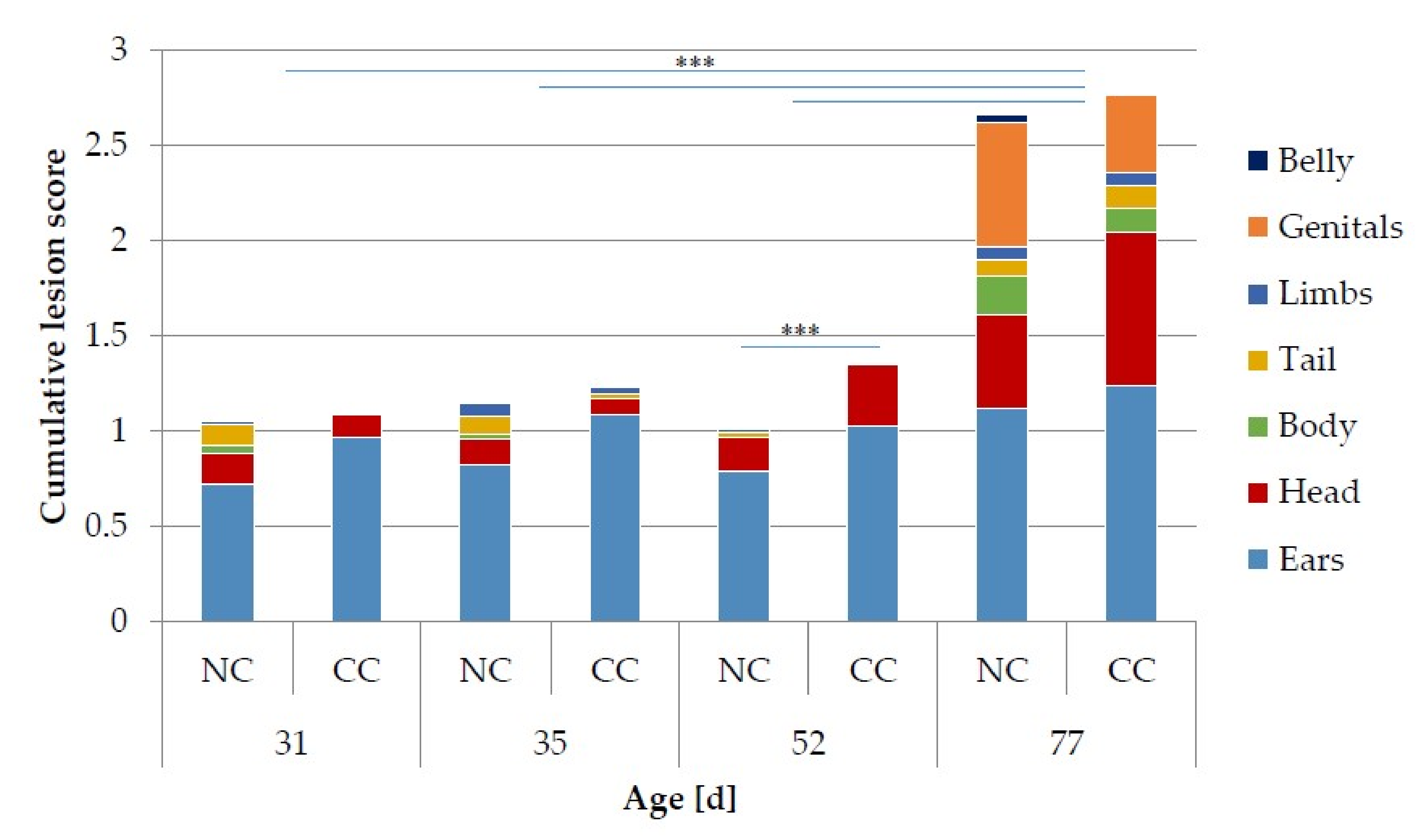 Animals 09 00650 g002