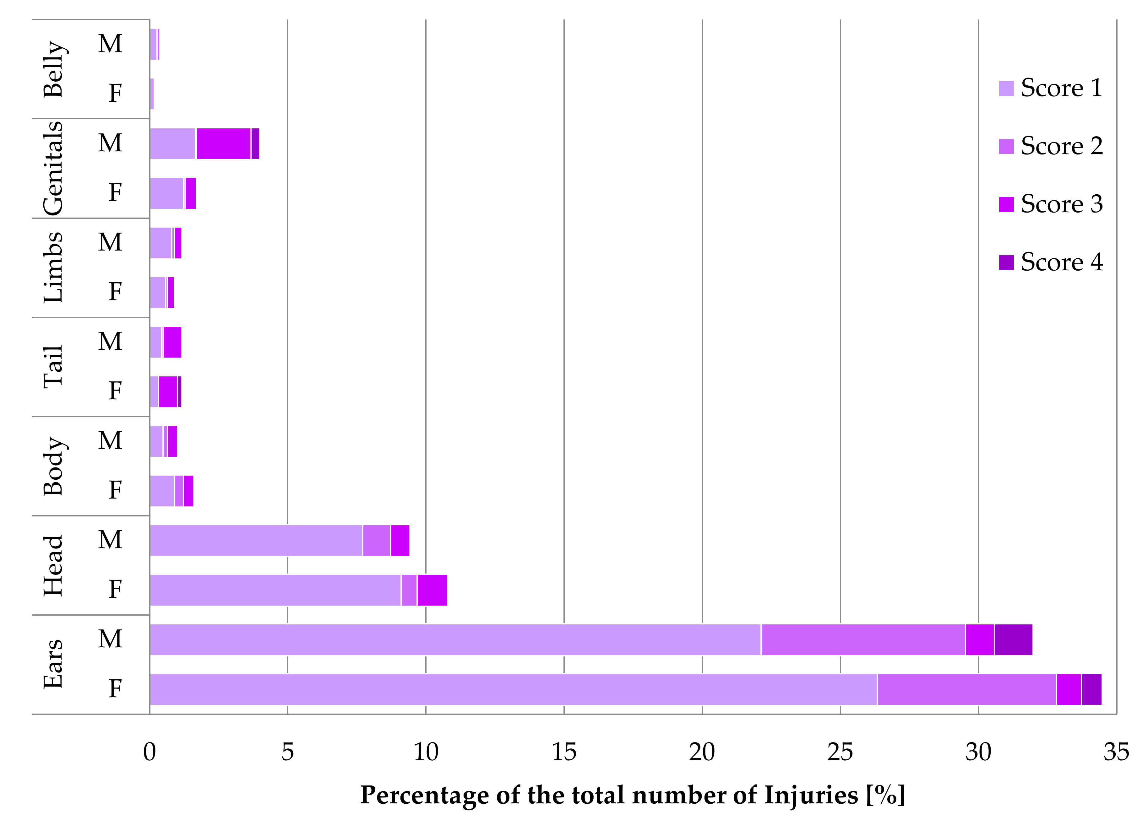 Animals 09 00650 g003