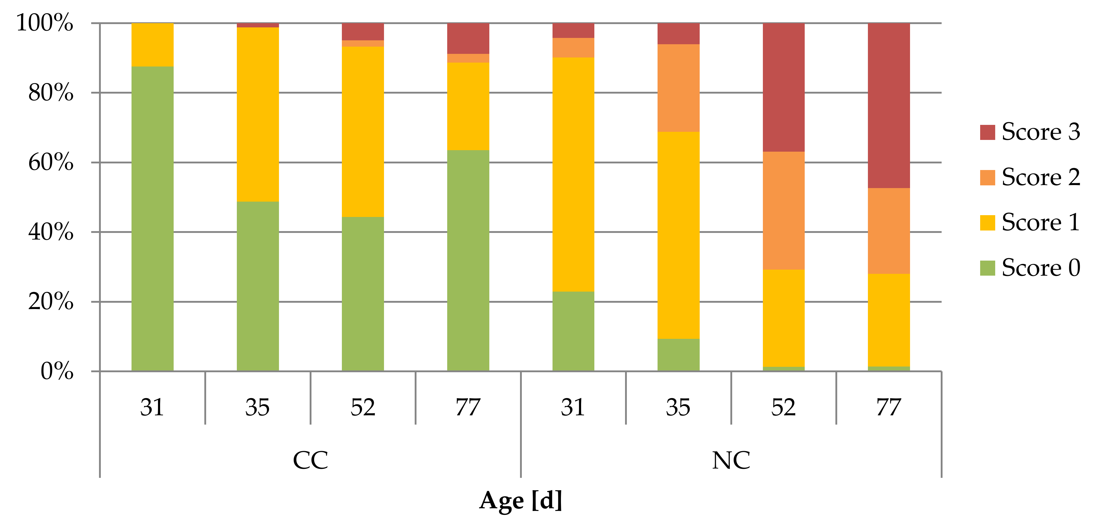 Animals 09 00650 g004