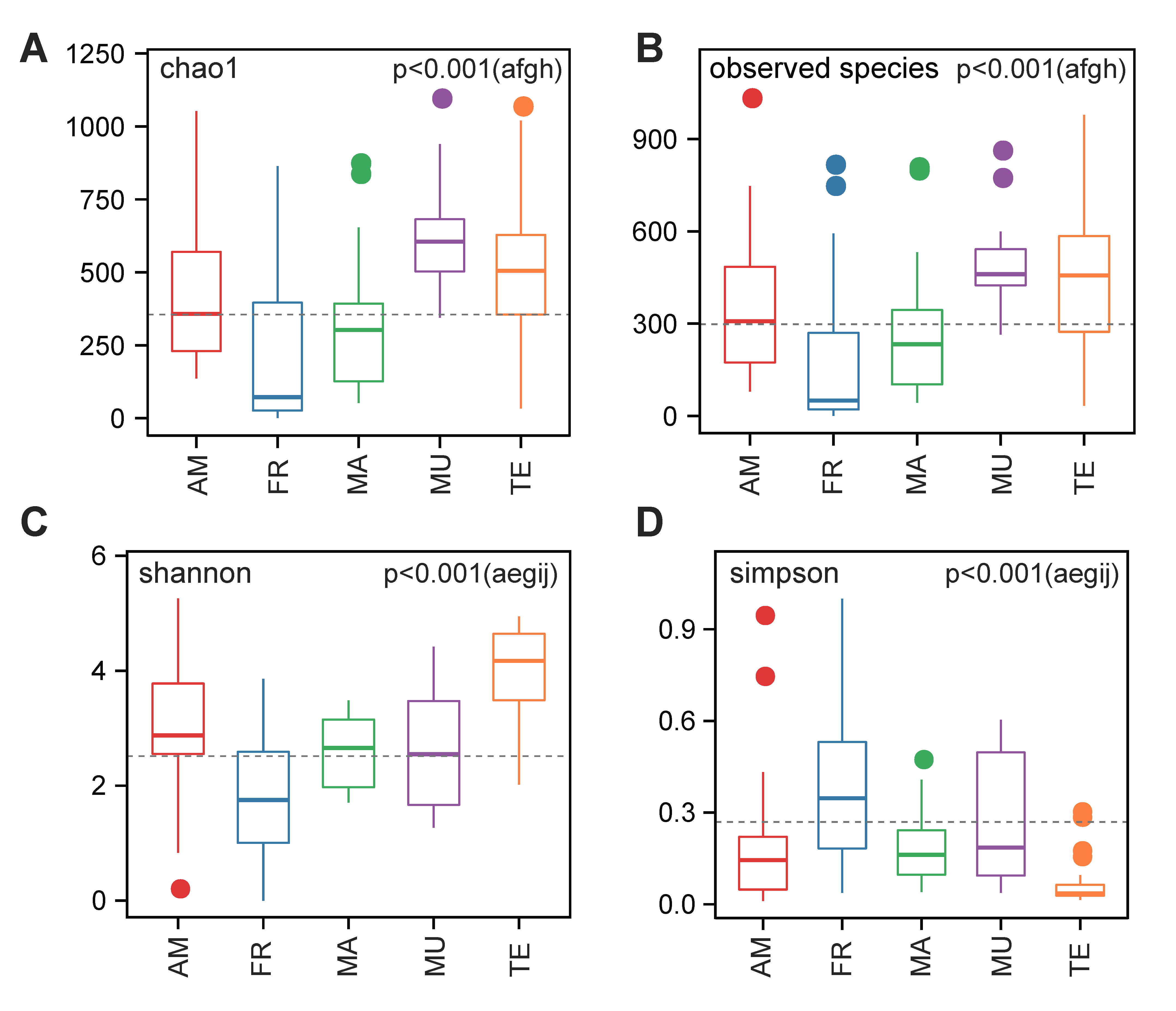 Animals 09 00660 g001 Animals 09 00660 g001