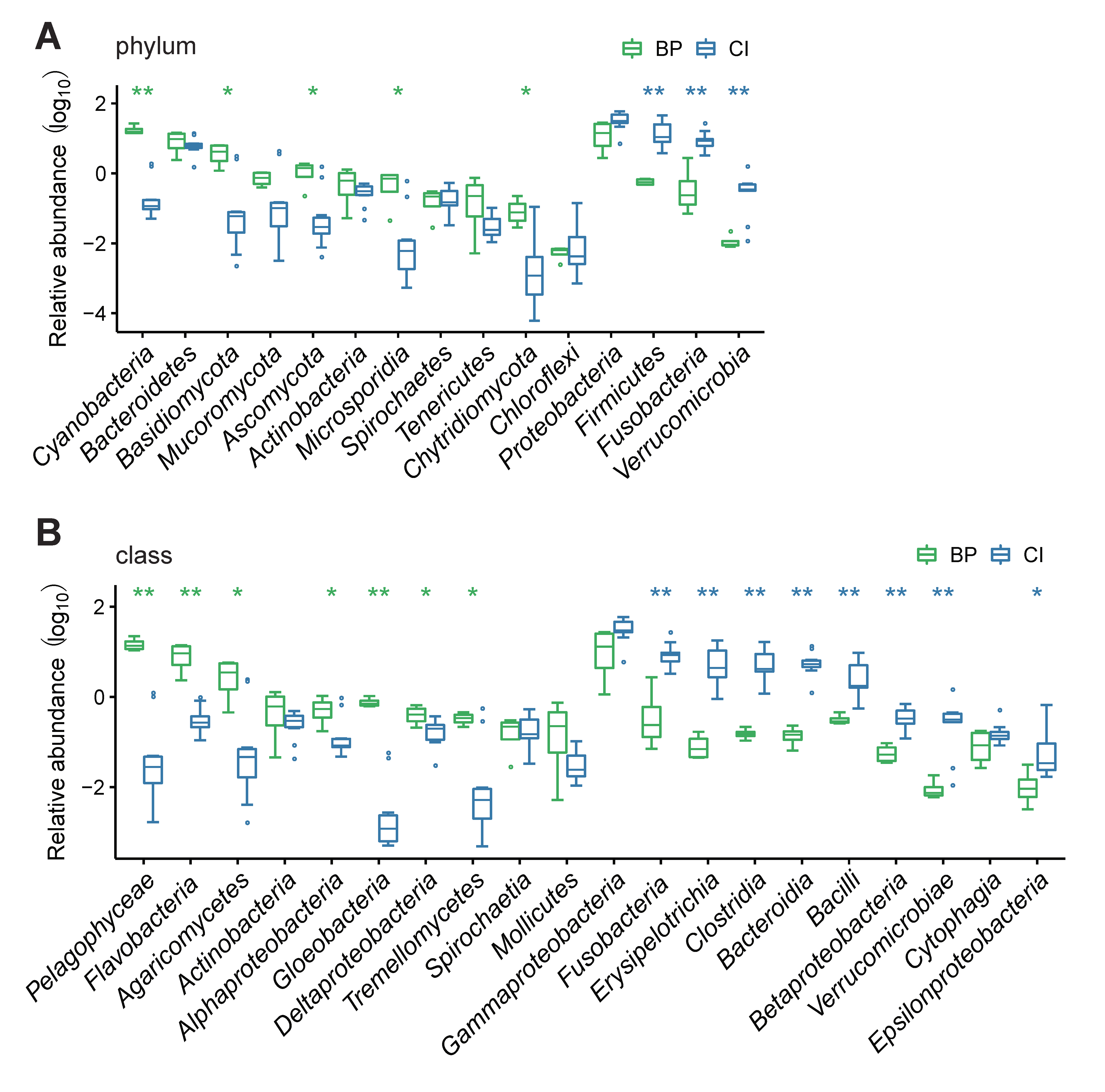 Animals 09 00660 g004 Animals 09 00660 g004