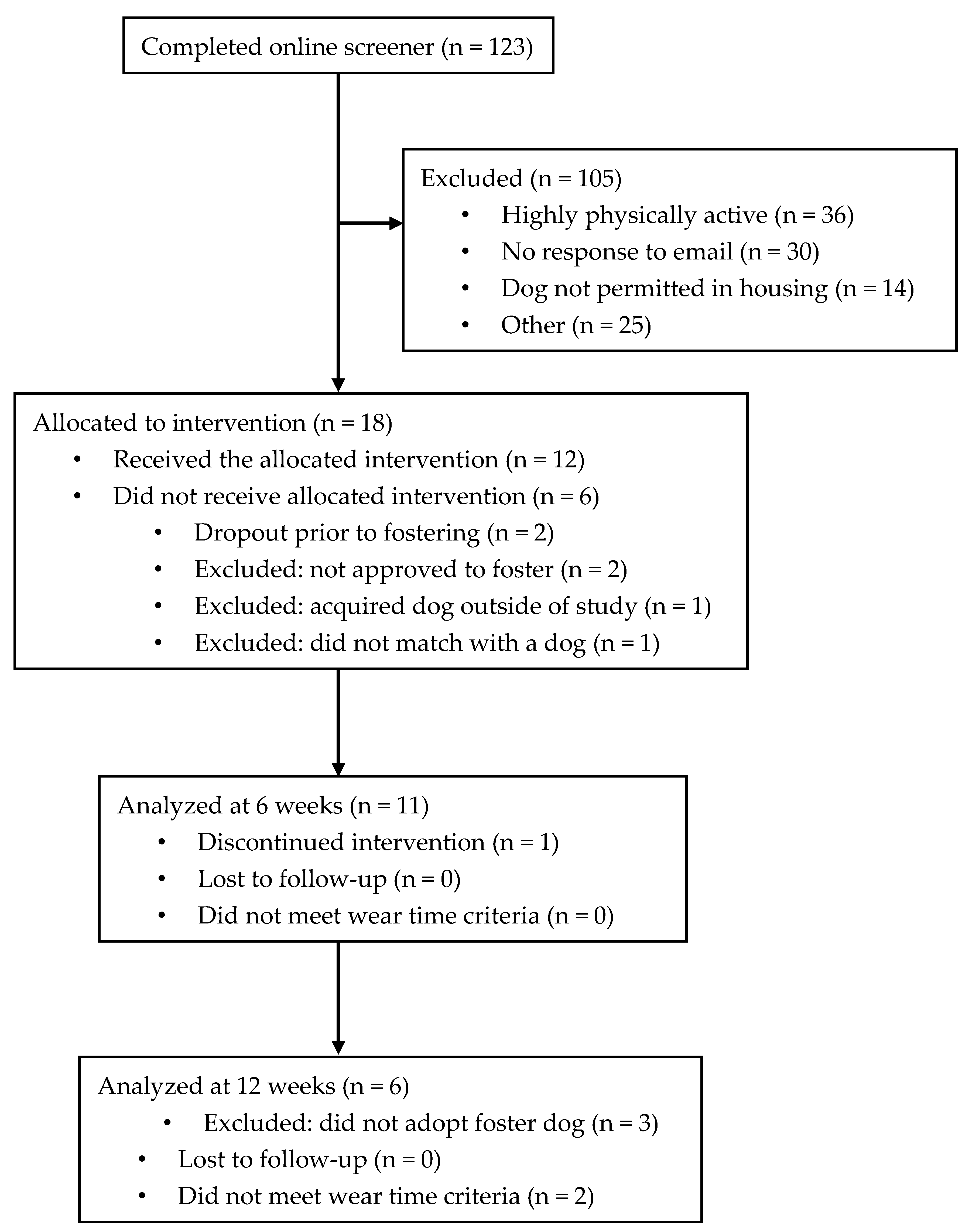 Pet Microchip Comparison Chart