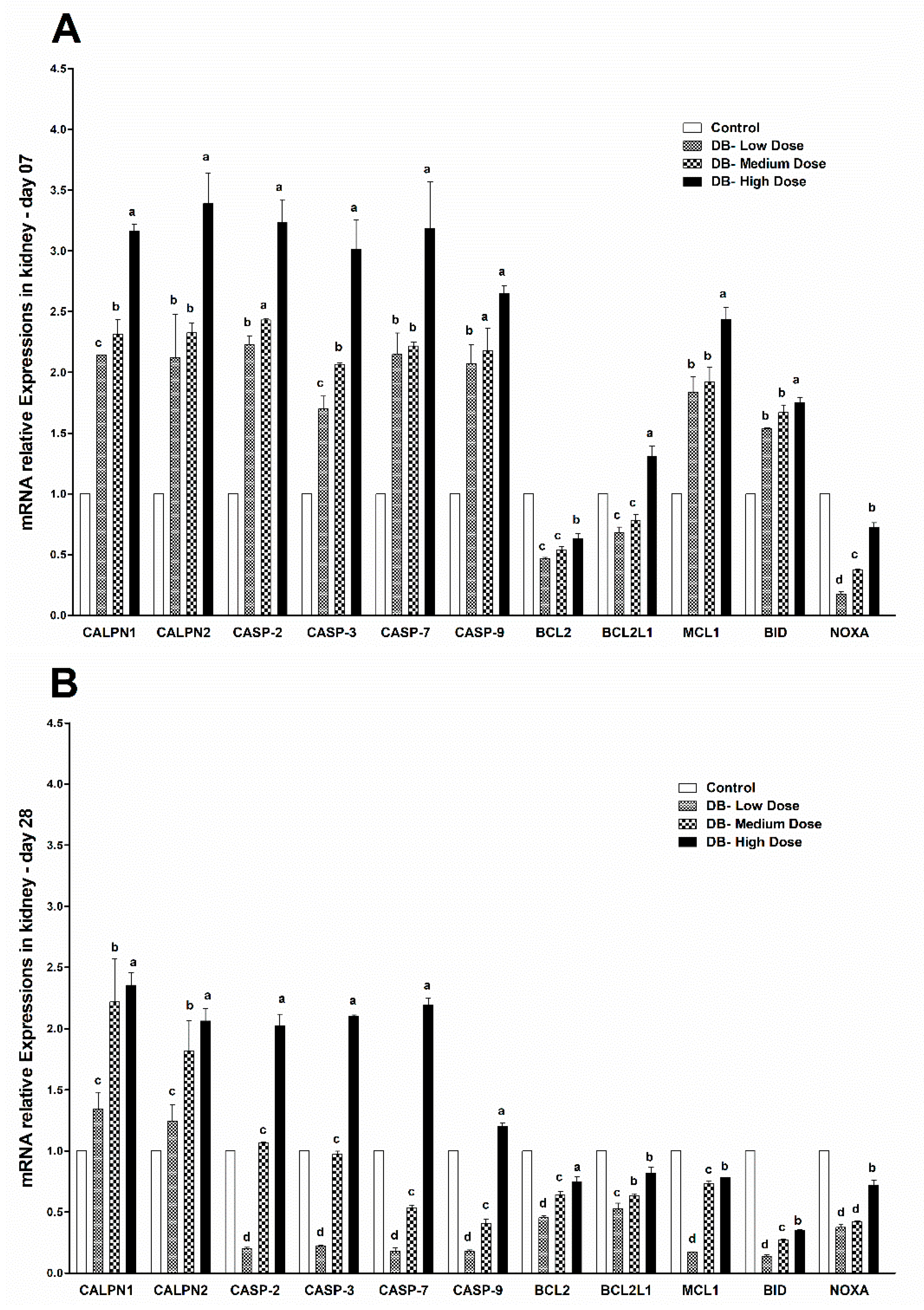 Animals 09 00701 g007