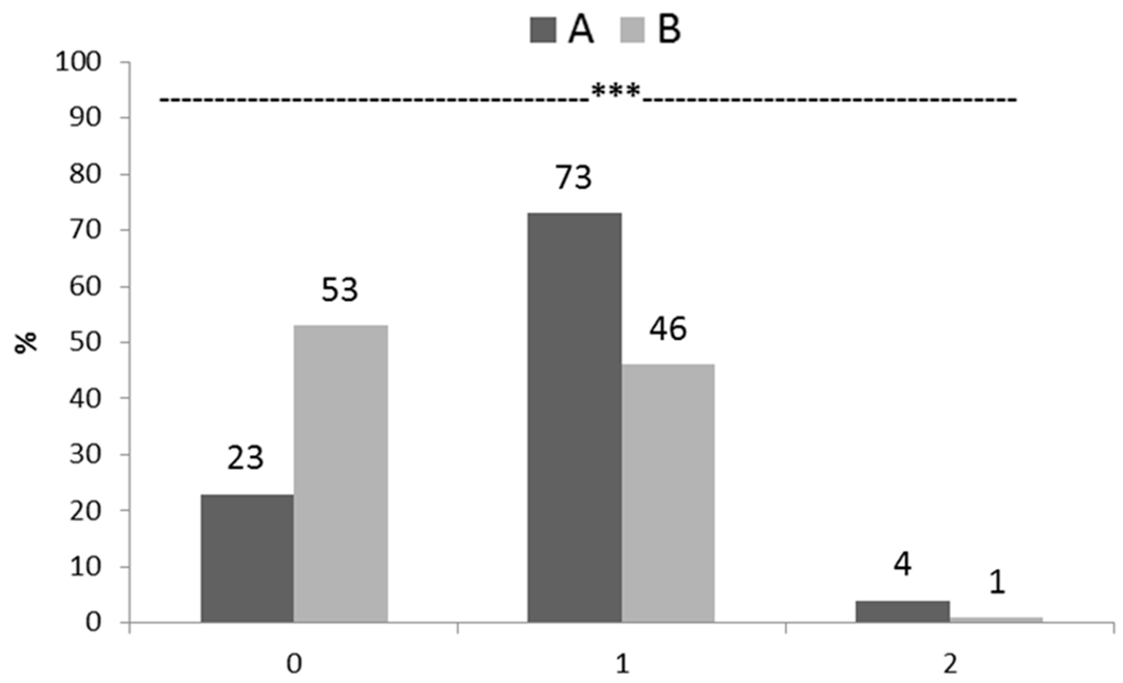 Animals 09 00706 g002