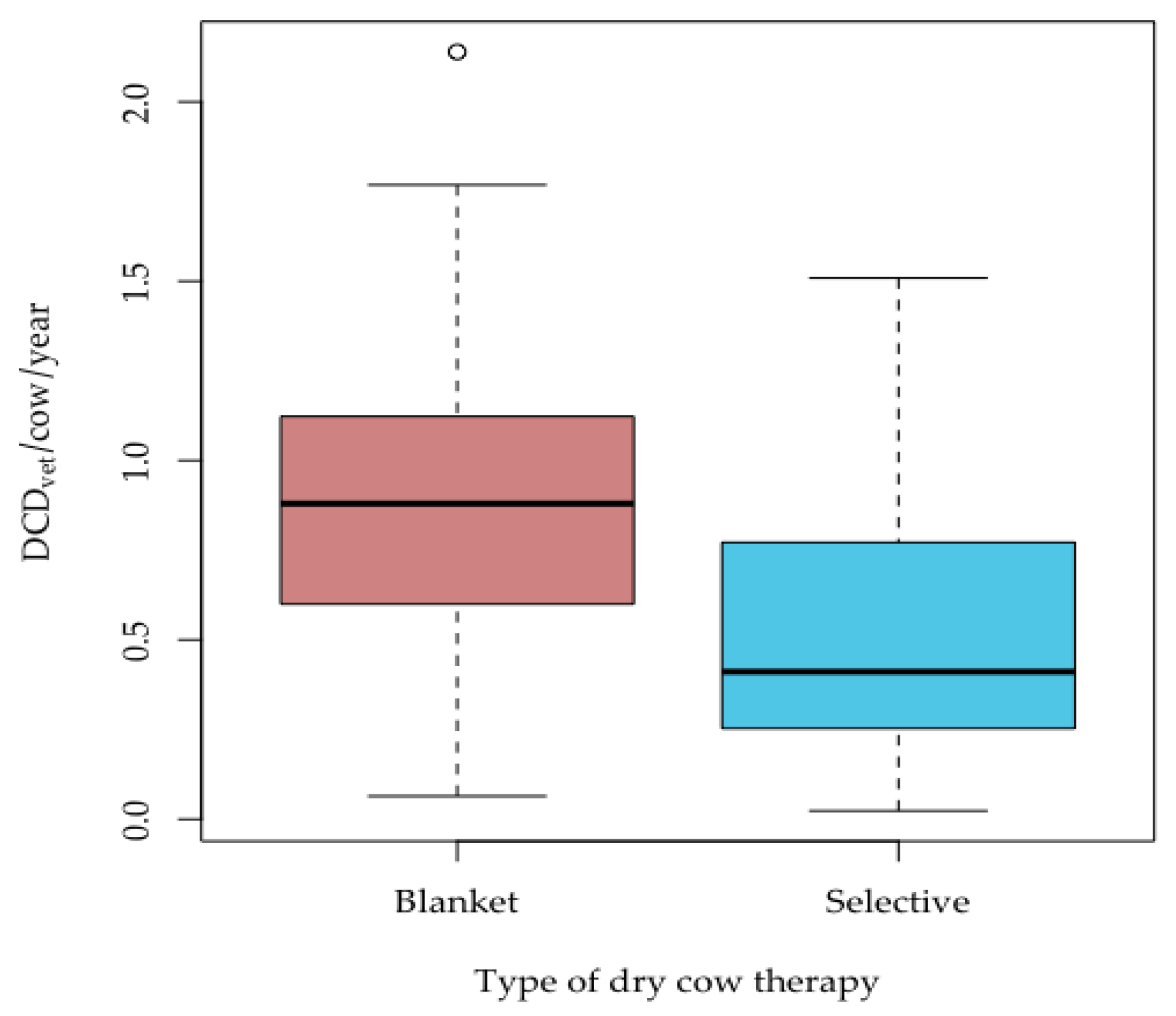 Animals 09 00707 g005 Animals 09 00707 g005