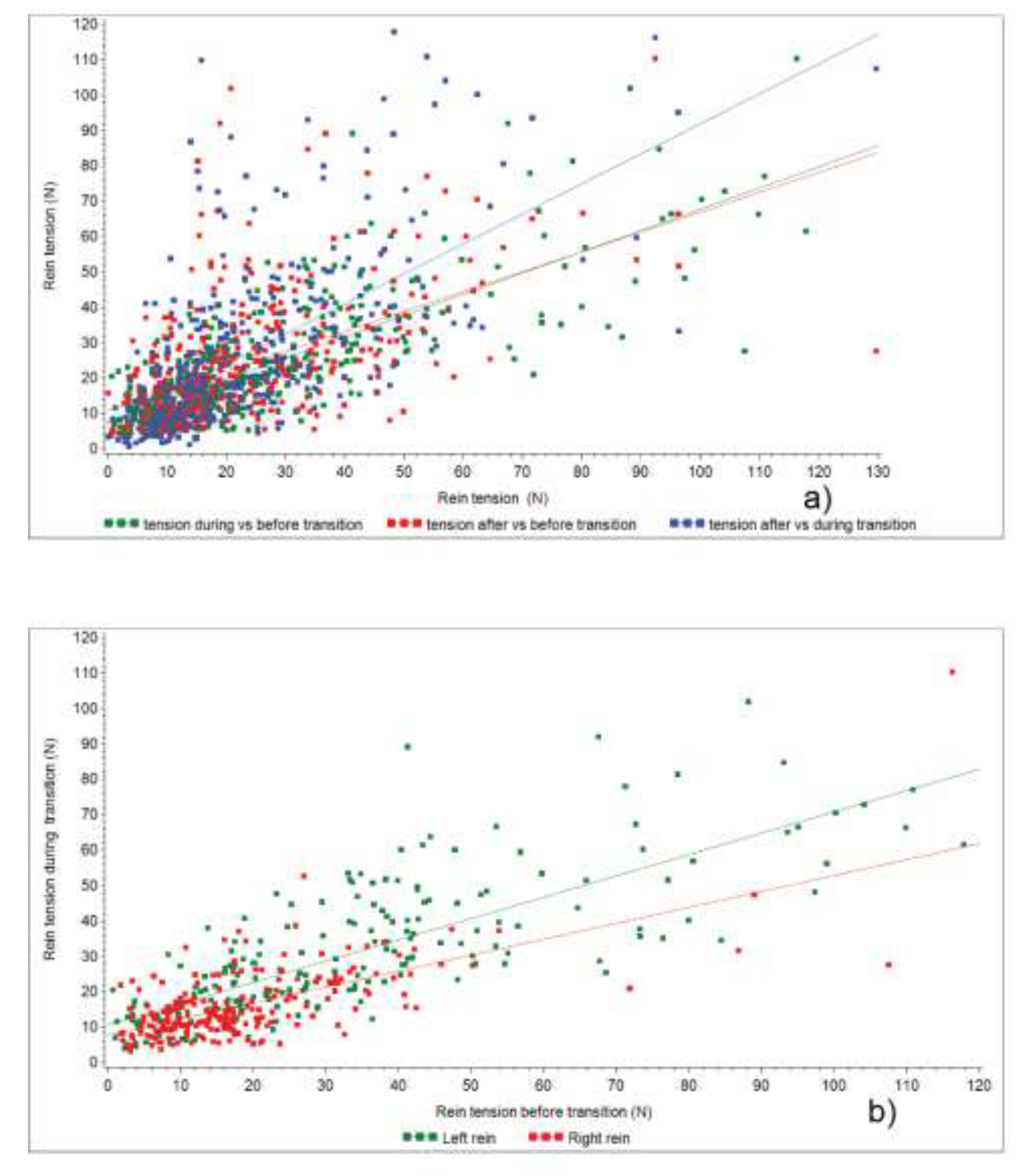Animals 09 00712 g003