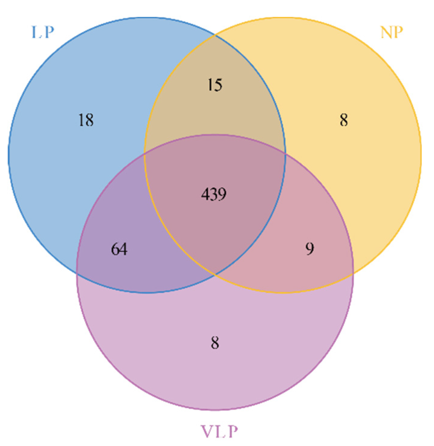 Animals Free Full Text Effects Of Maternal Low Protein Diet On Microbiota Structure And Function In The Jejunum Of Huzhu Bamei Suckling Piglets Html