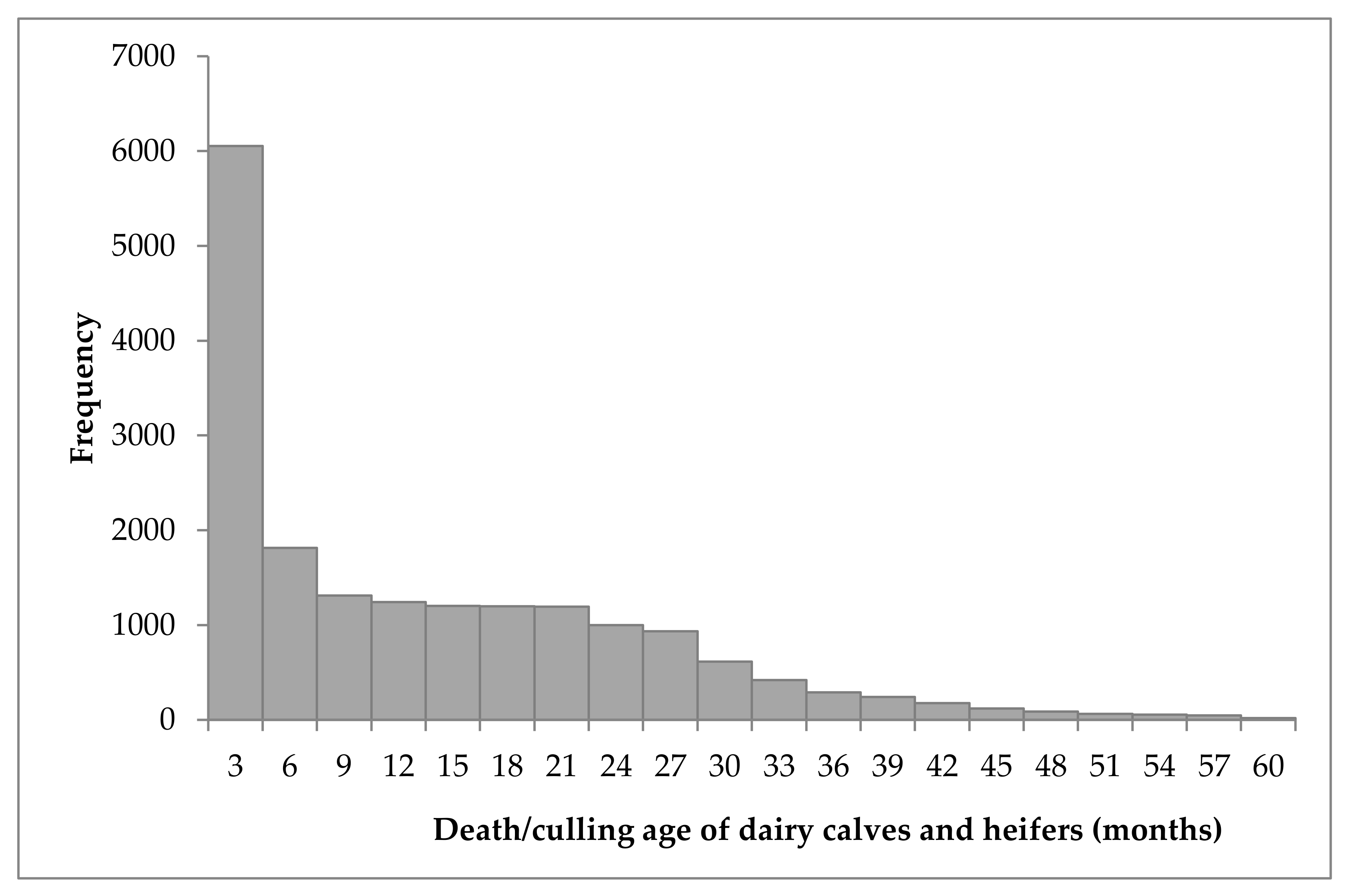 Animals 09 00730 g002