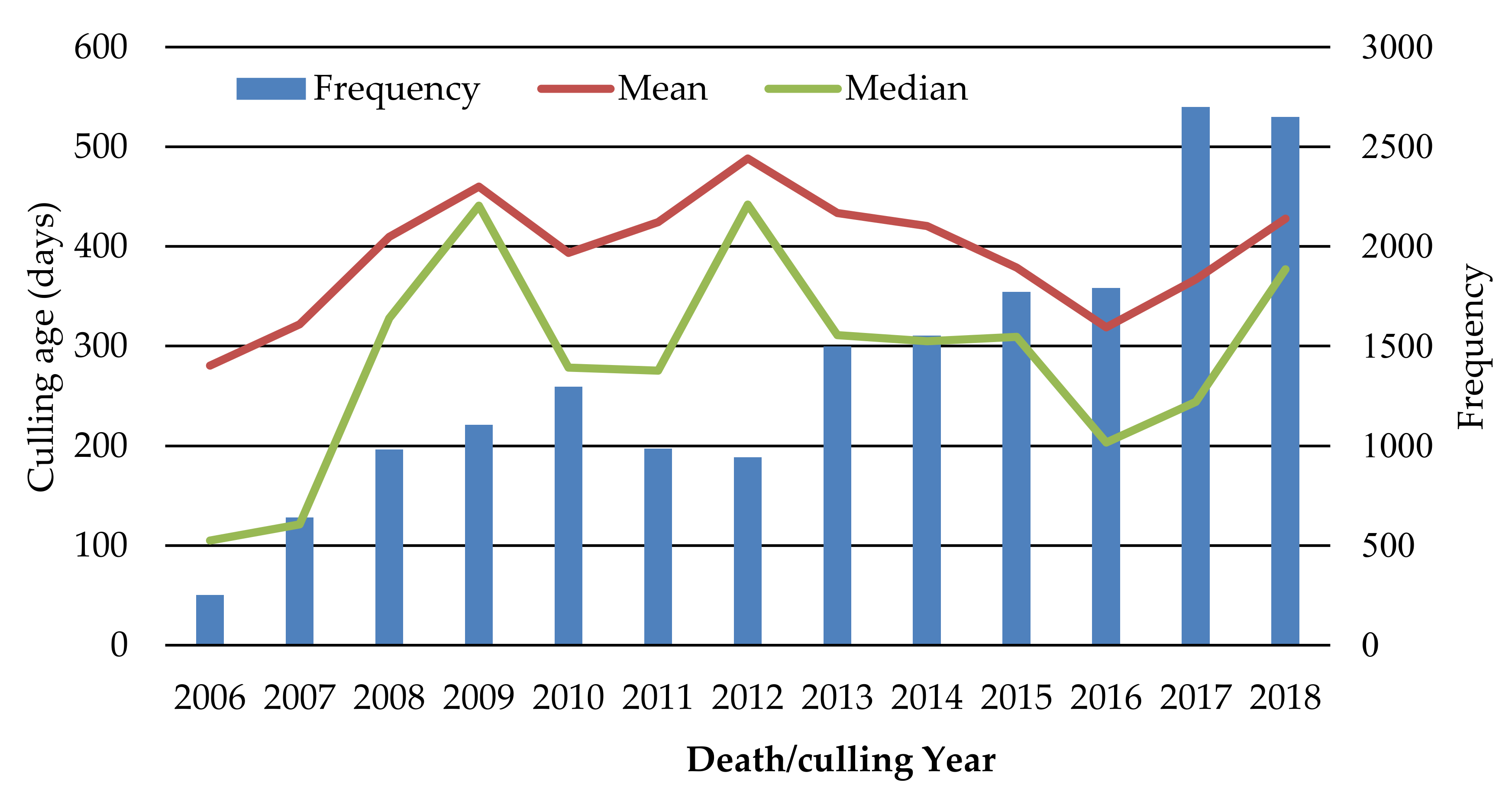 Animals 09 00730 g003