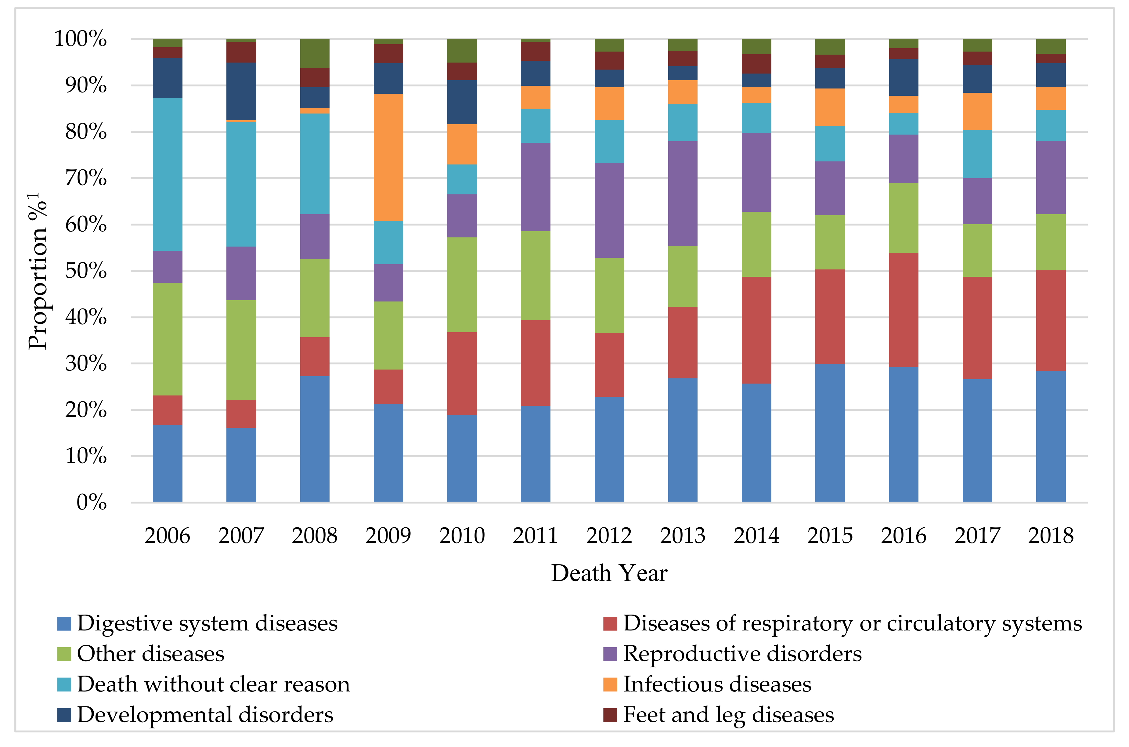Animals 09 00730 g004