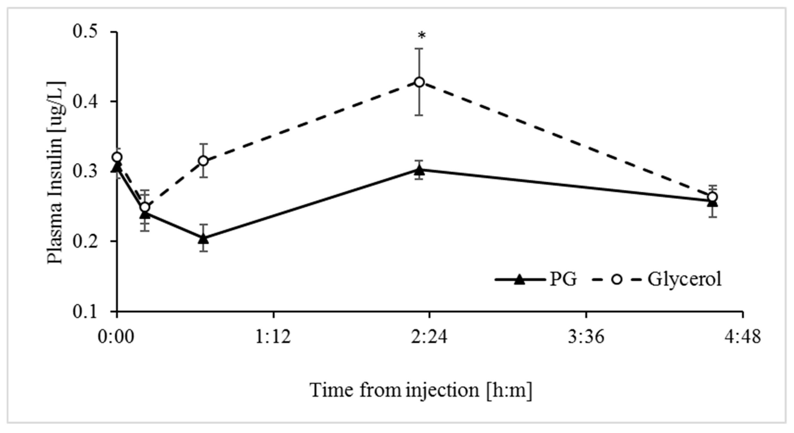 Animals 09 00731 g004 Animals 09 00731 g004
