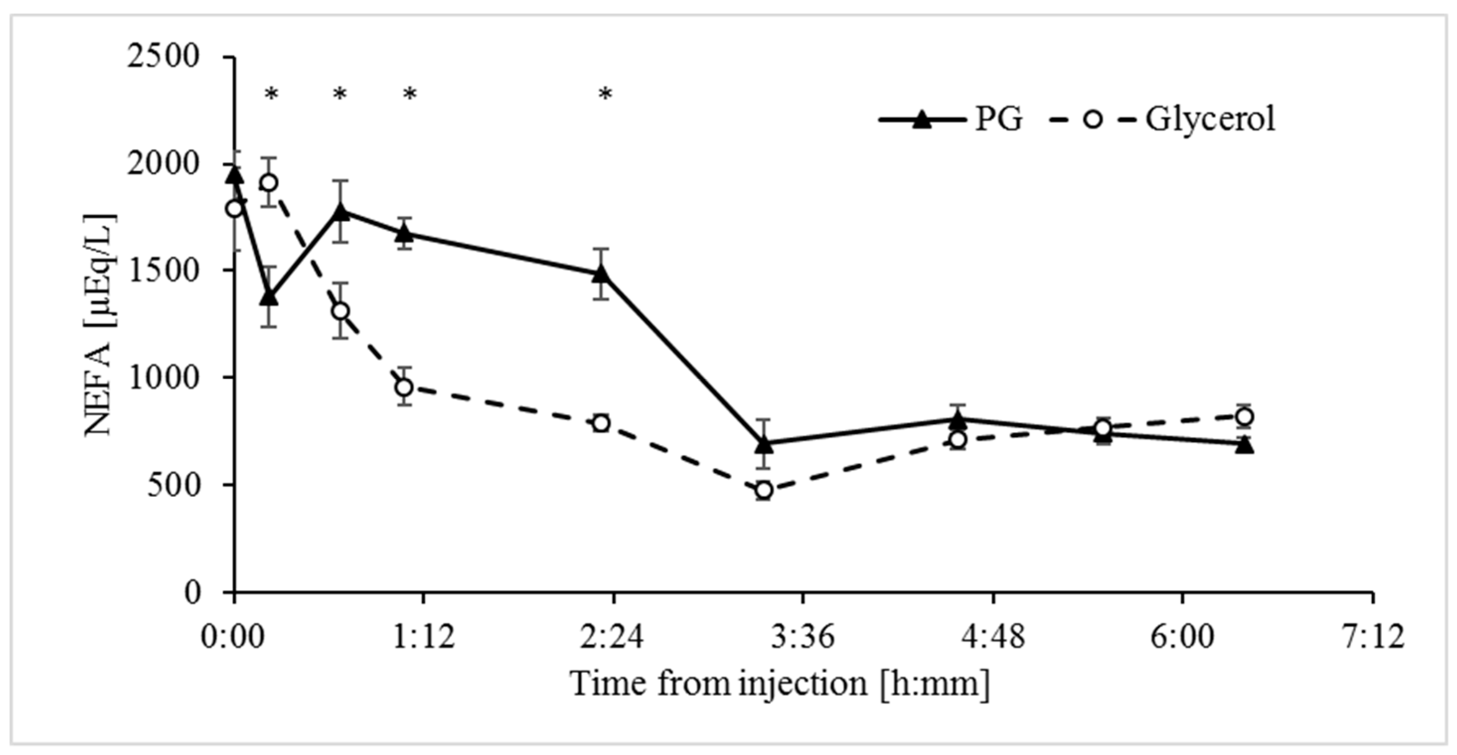 Animals 09 00731 g005 Animals 09 00731 g005