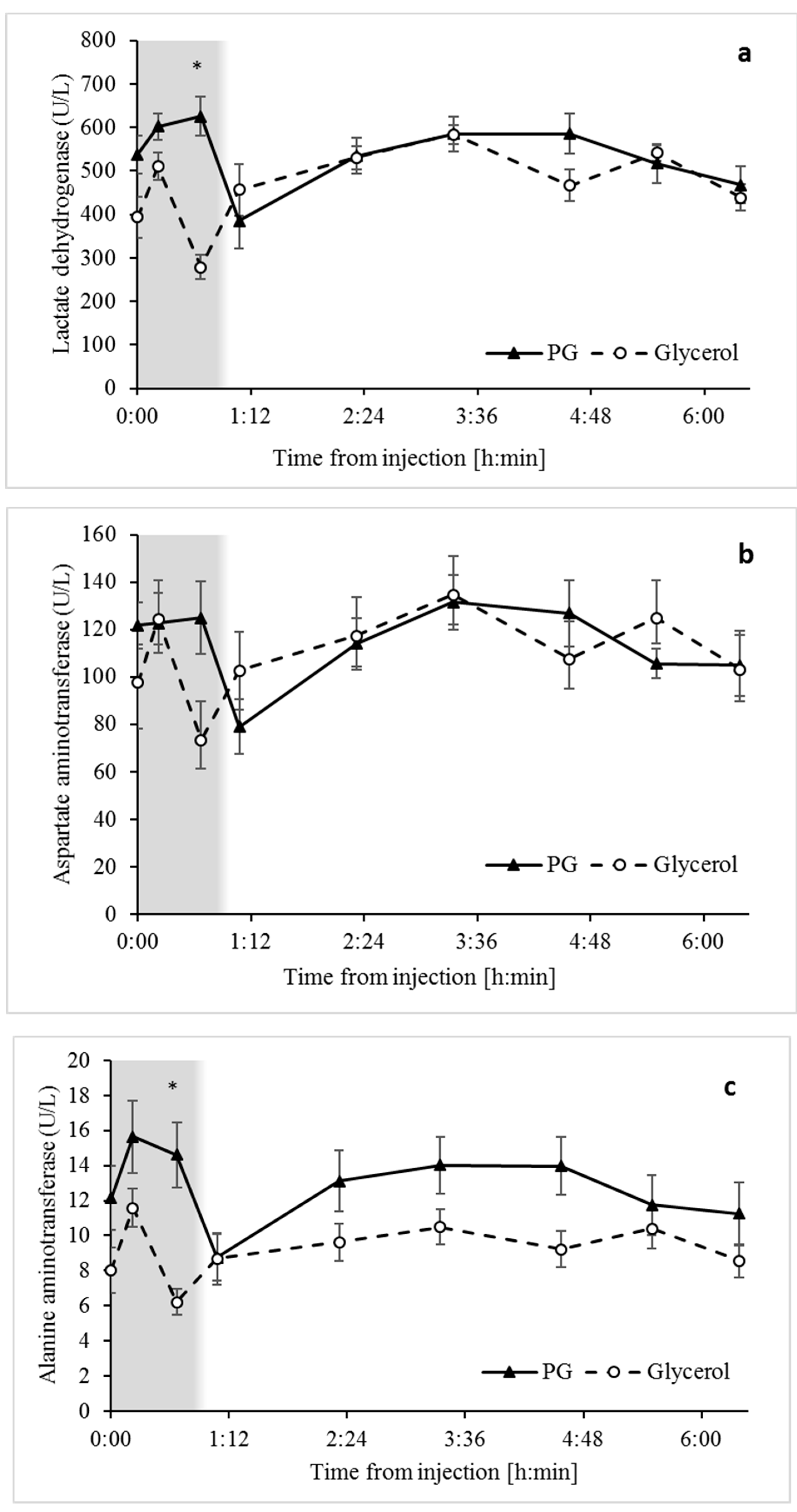 Animals 09 00731 g006 Animals 09 00731 g006