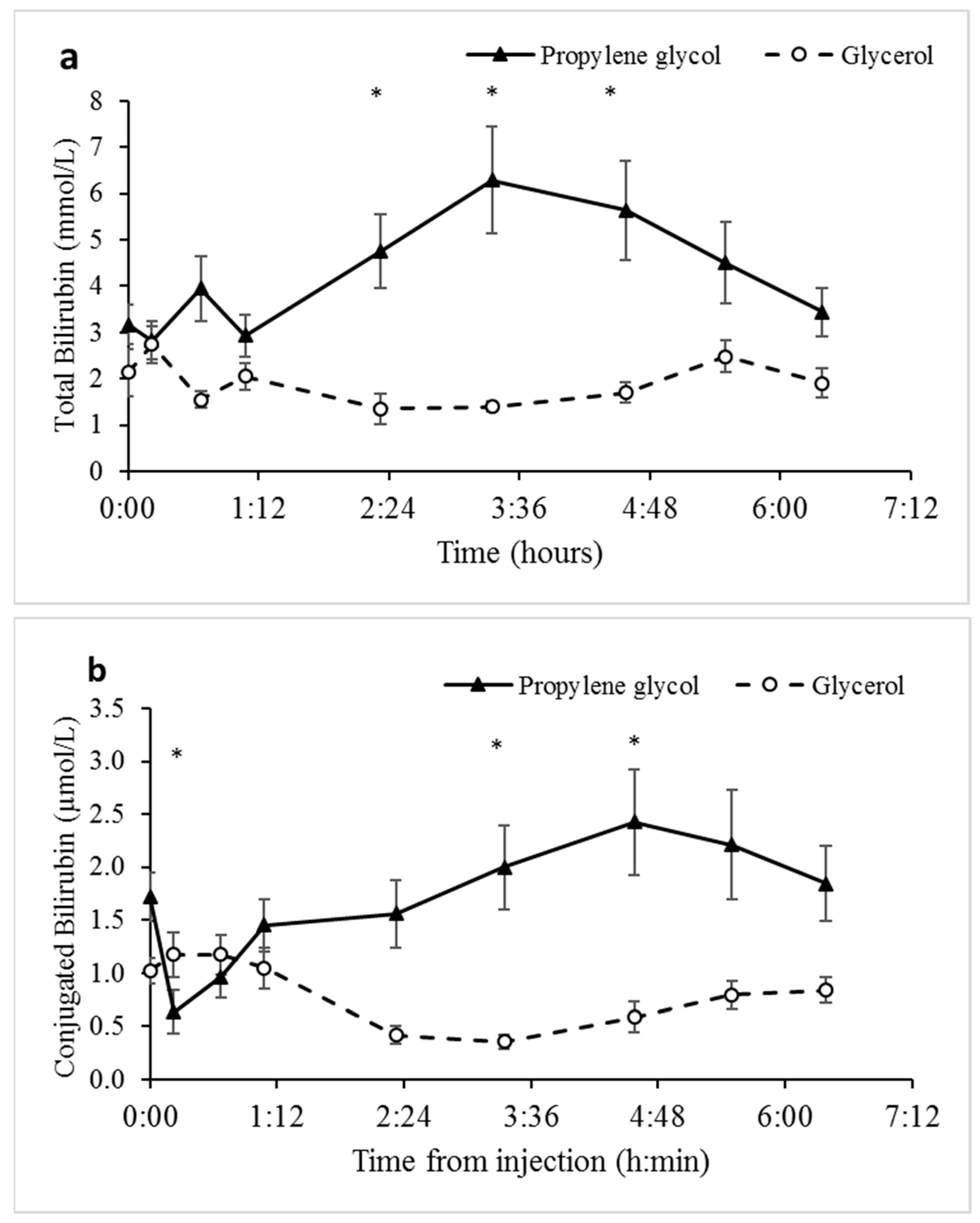 Animals 09 00731 g007 Animals 09 00731 g007