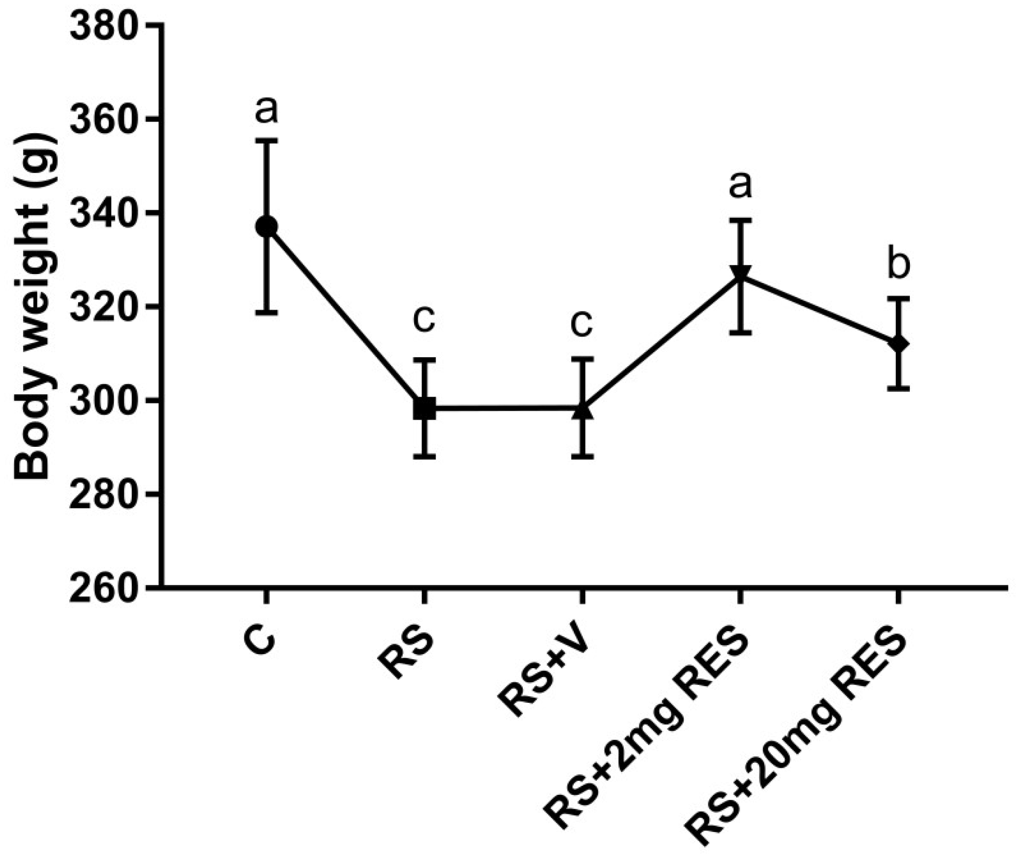 Animals 09 00736 g001 Animals 09 00736 g001