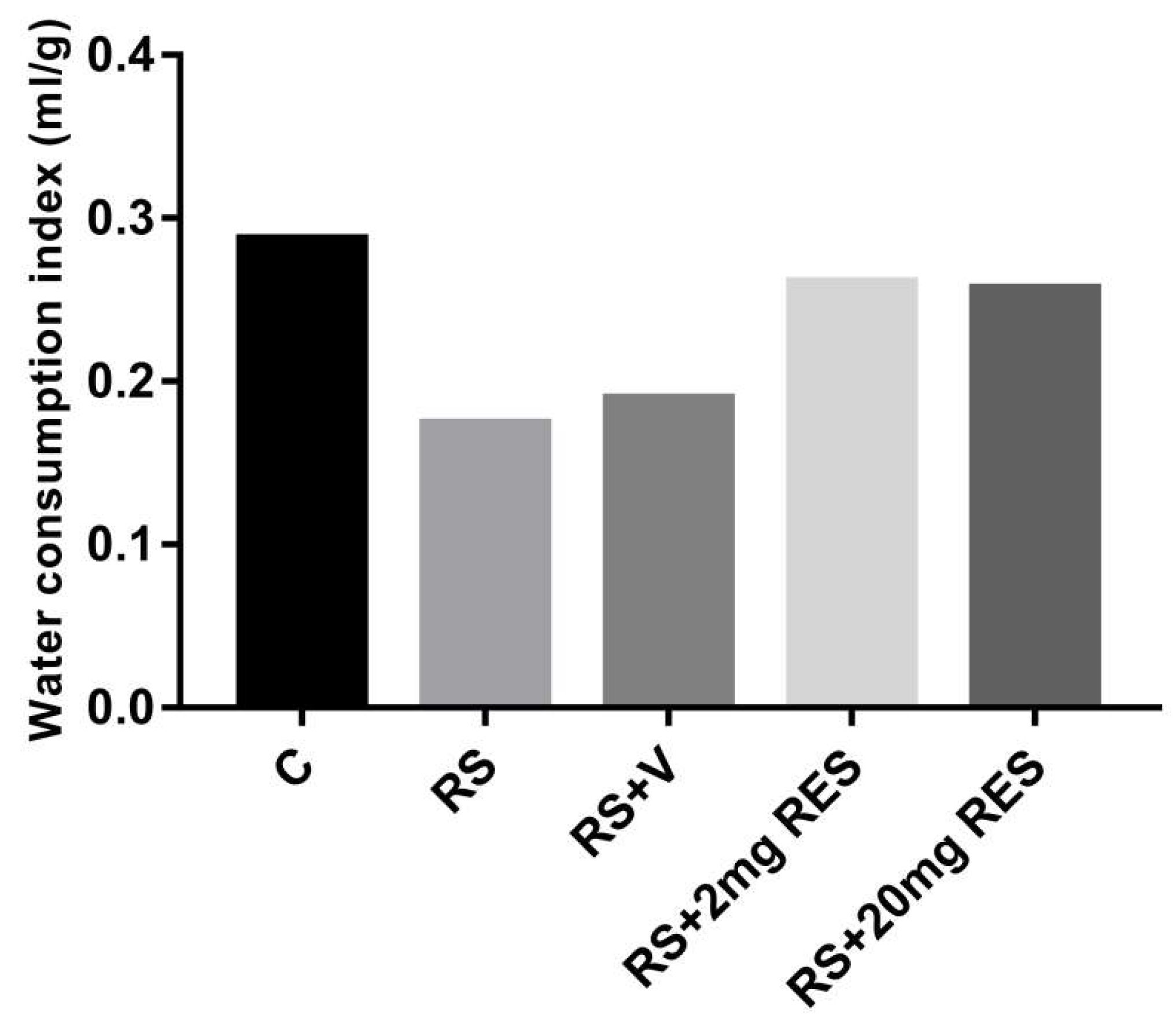 Animals 09 00736 g003 Animals 09 00736 g003