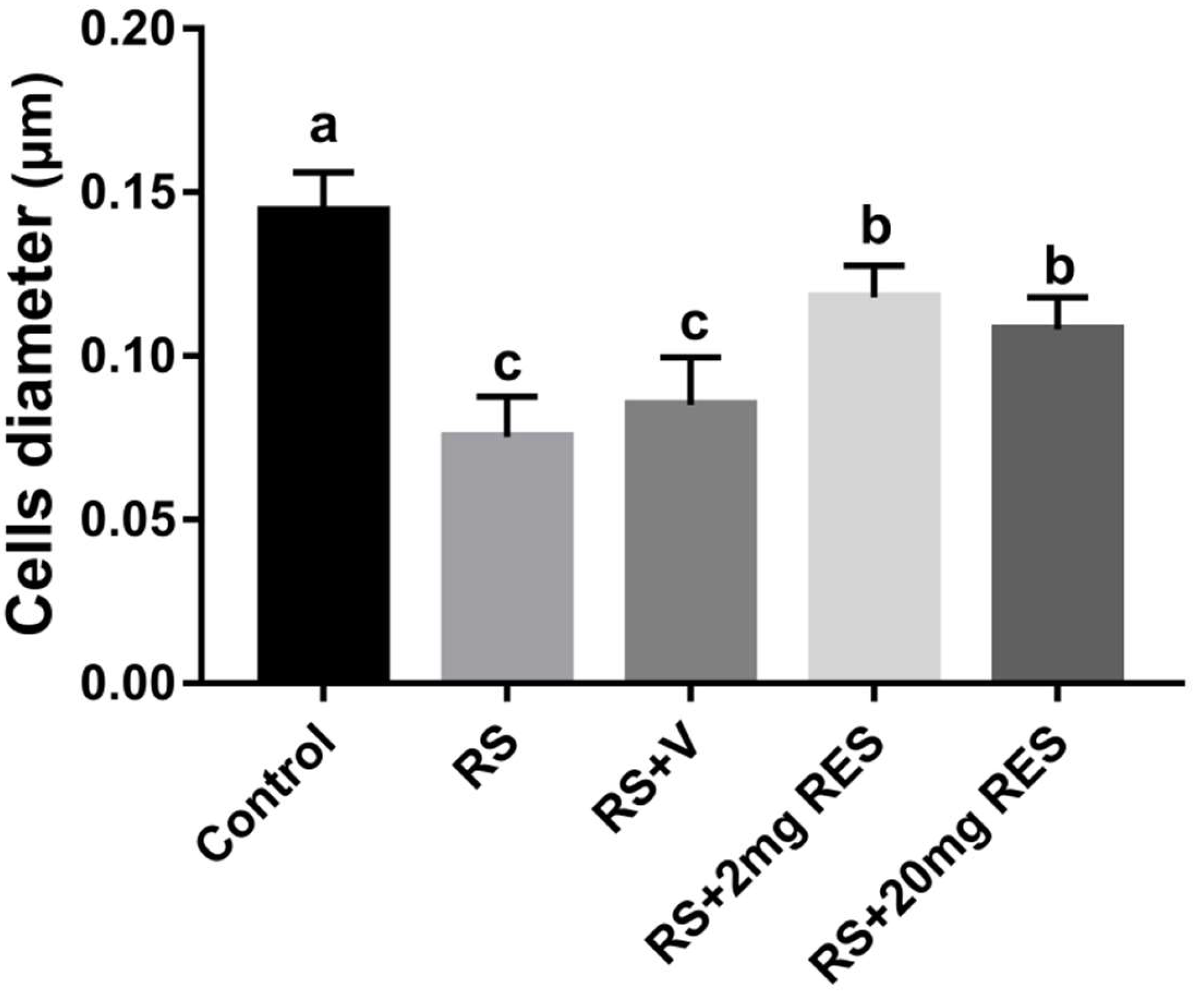 Animals 09 00736 g005 Animals 09 00736 g005