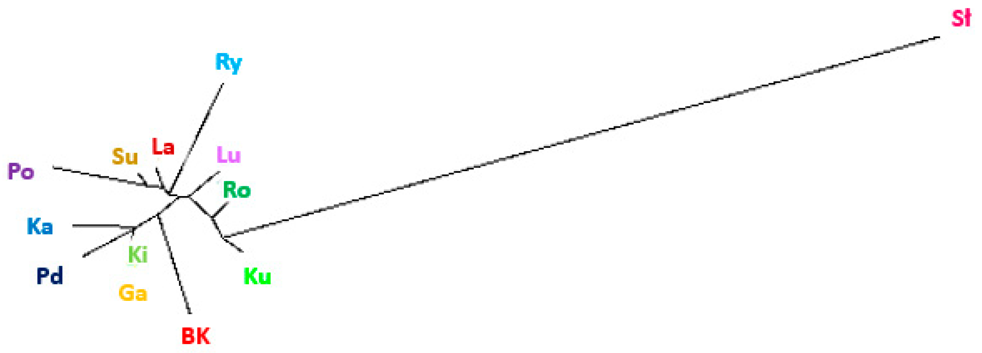 Animals 09 00737 g003