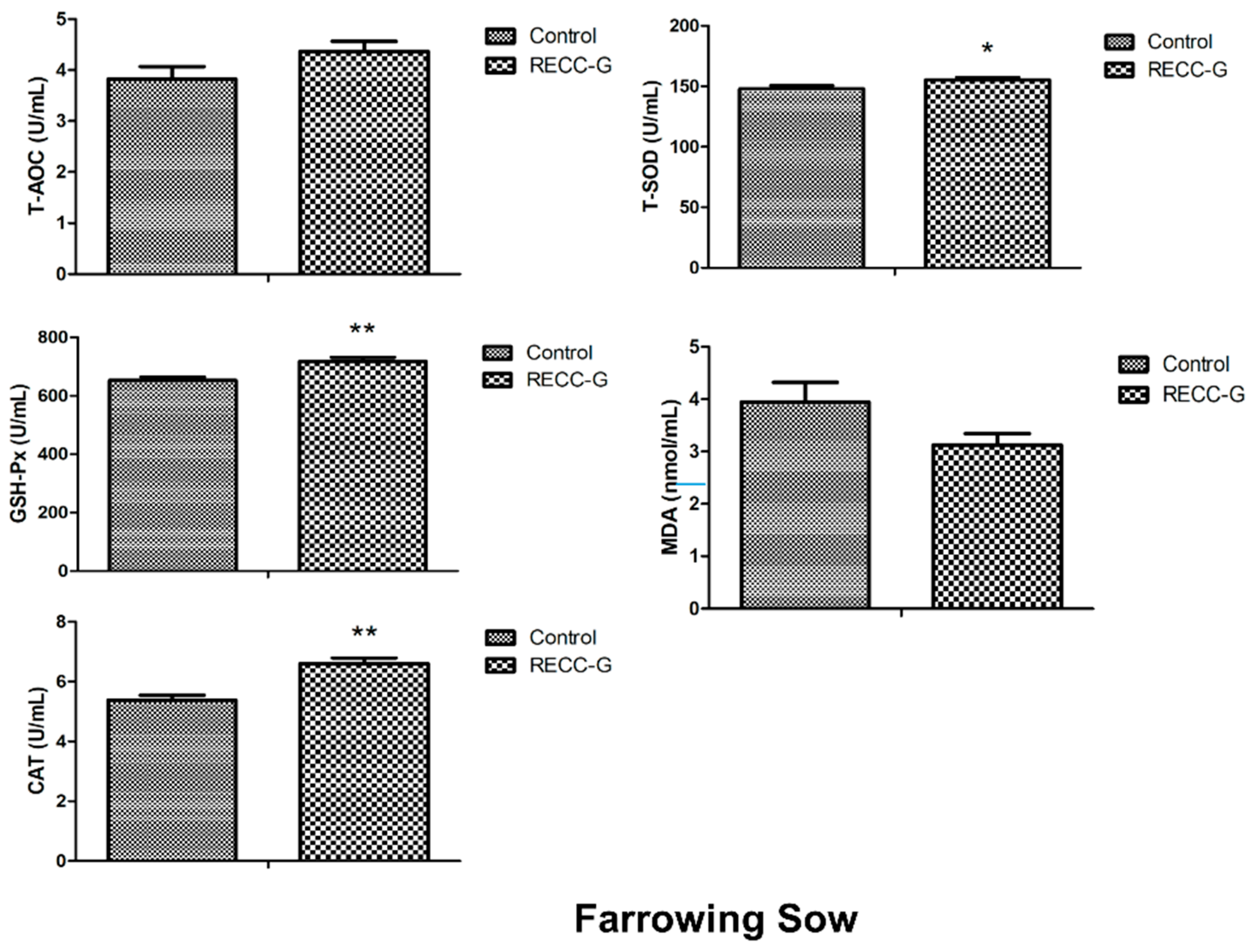 Animals 09 00738 g002a Animals 09 00738 g002a