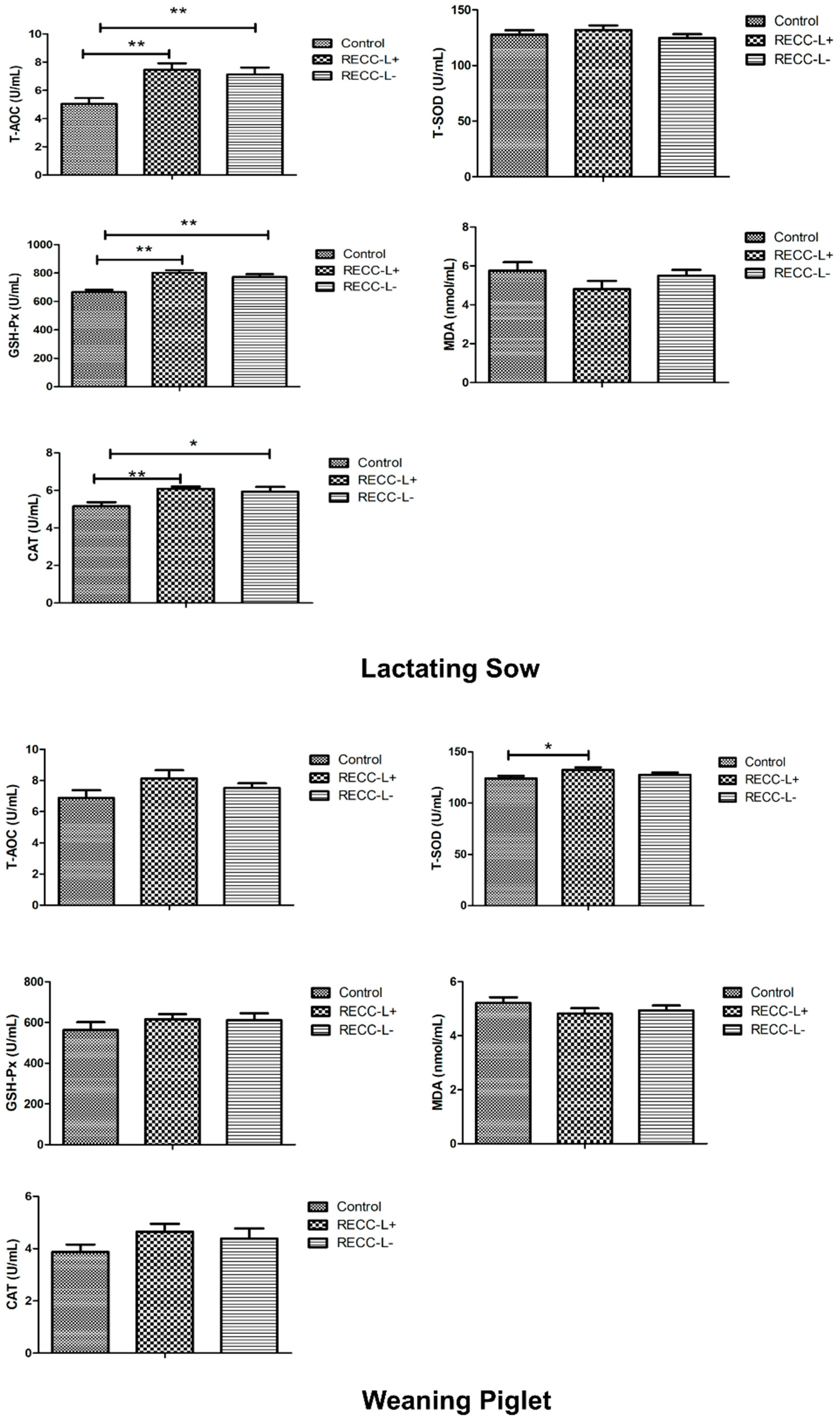 Animals 09 00738 g002b Animals 09 00738 g002b