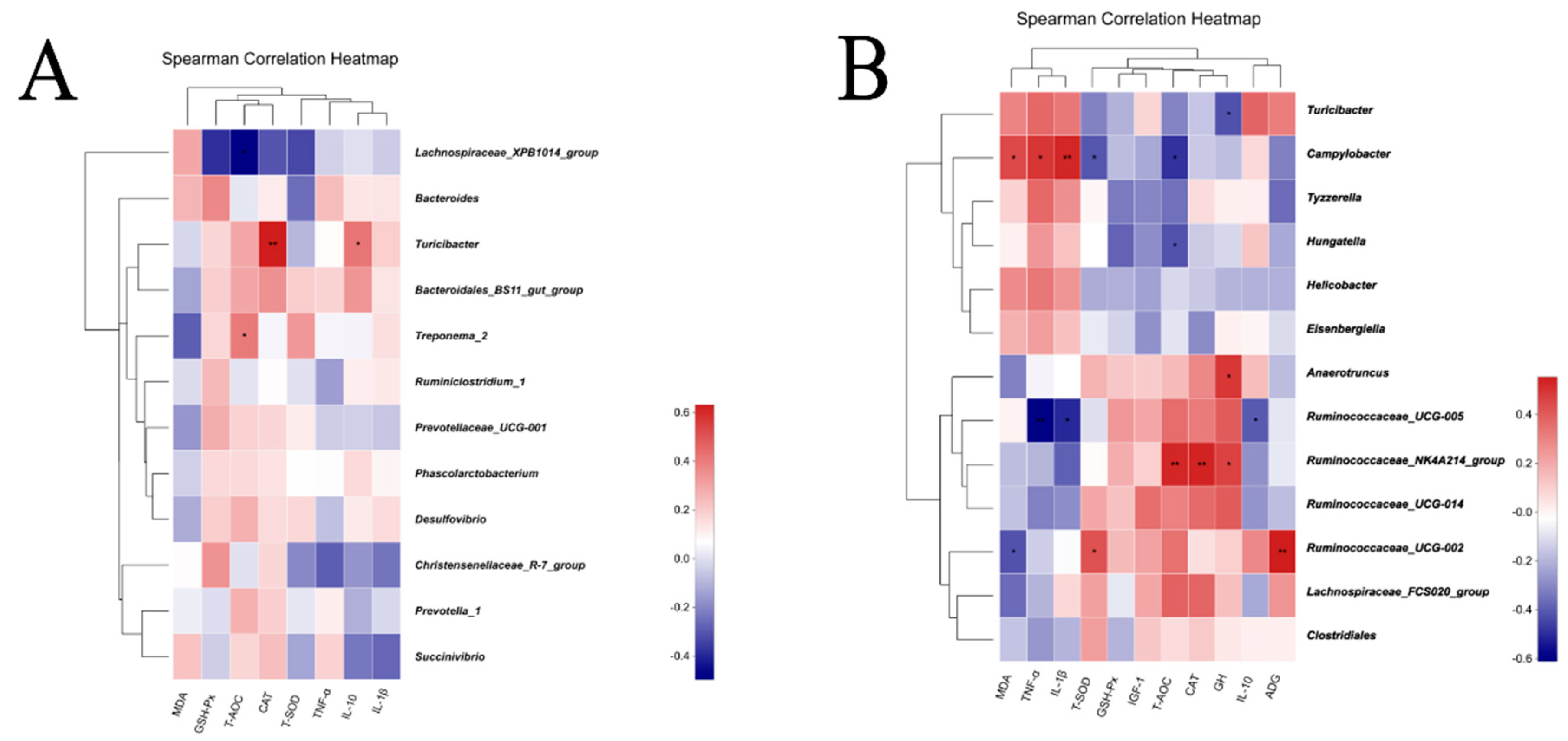 Animals 09 00738 g006 Animals 09 00738 g006