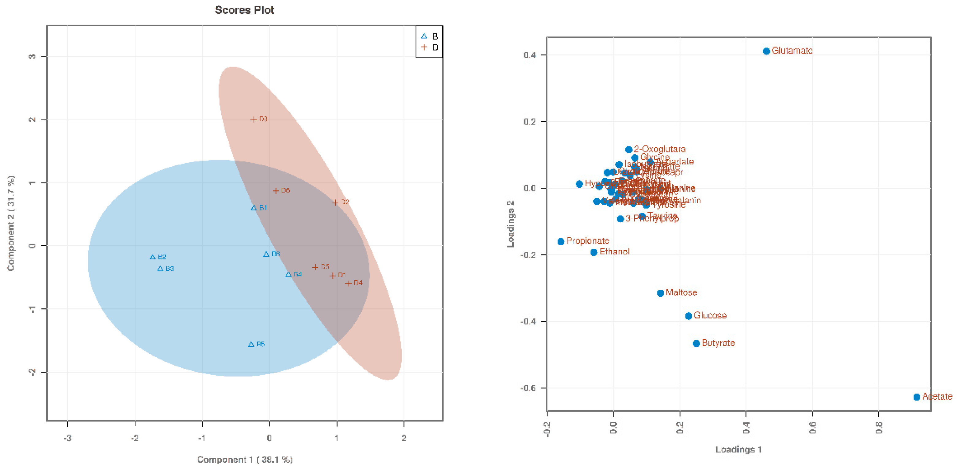 Pls 4 Standard Score Chart