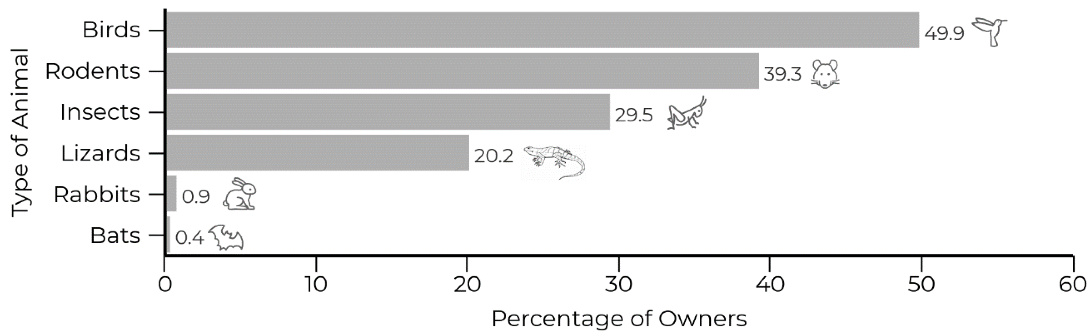 Animals 09 00745 g002 Animals 09 00745 g002
