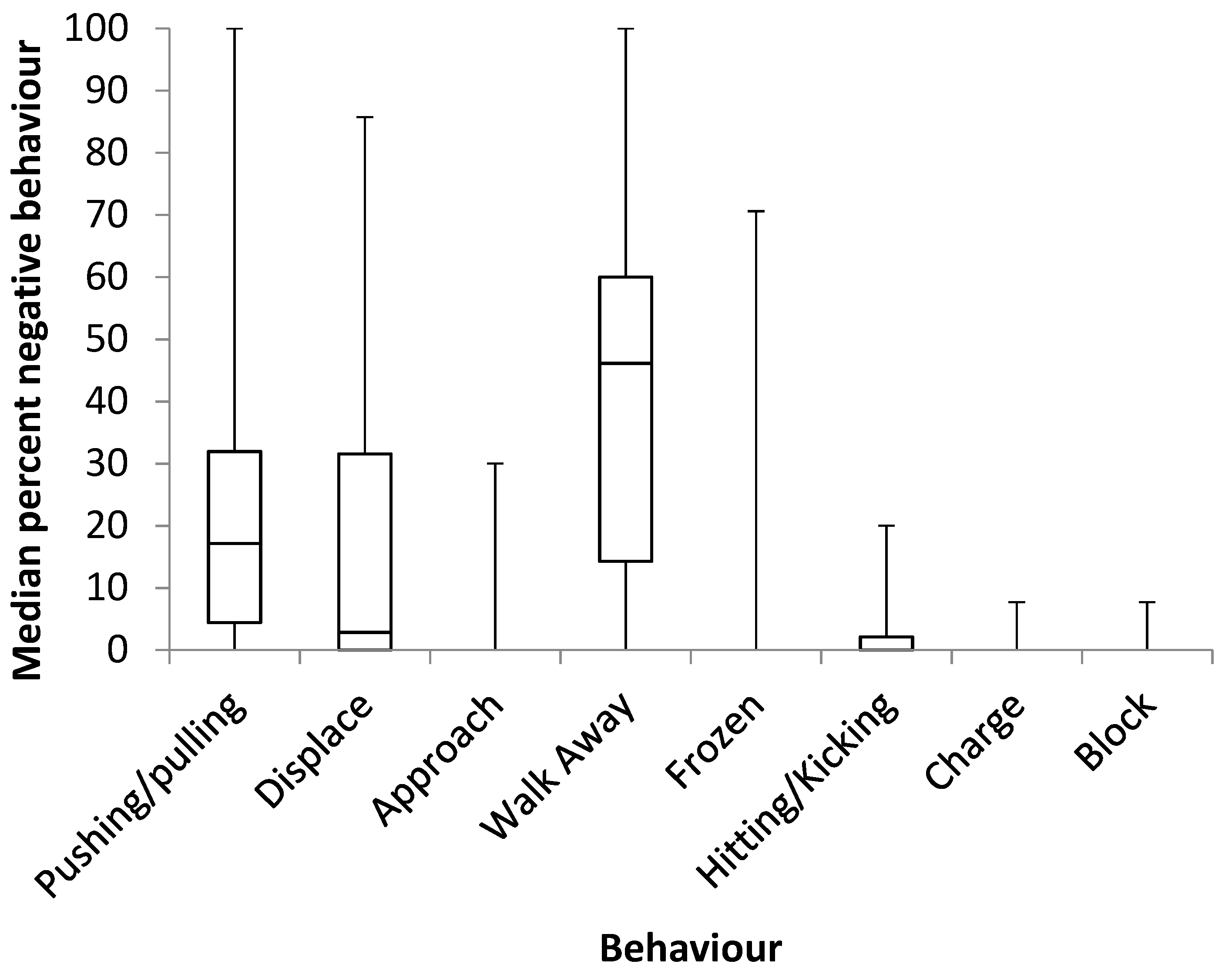 Animals 09 00747 g002 Animals 09 00747 g002