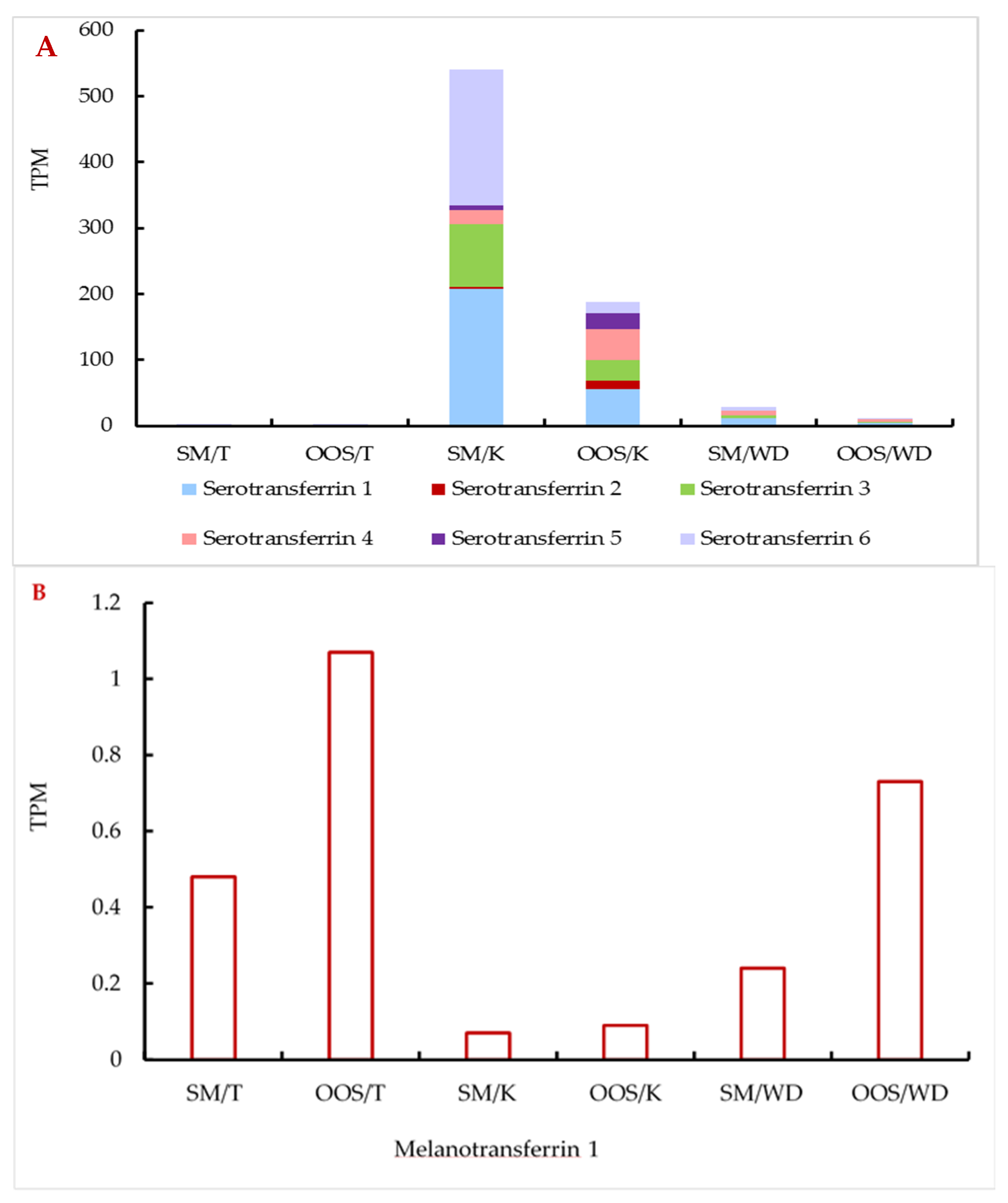 Animals 09 00753 g003