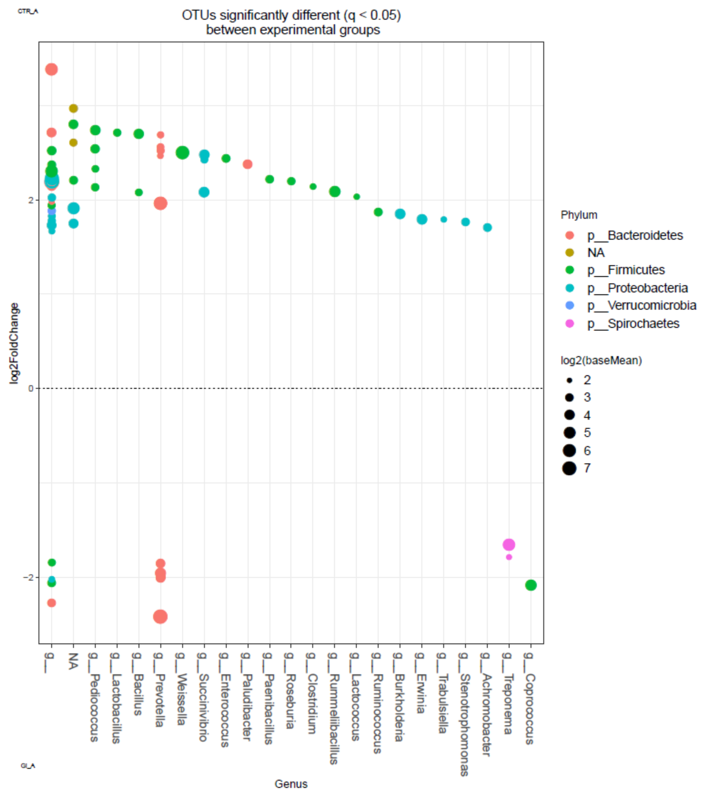 Animals 09 00755 g002