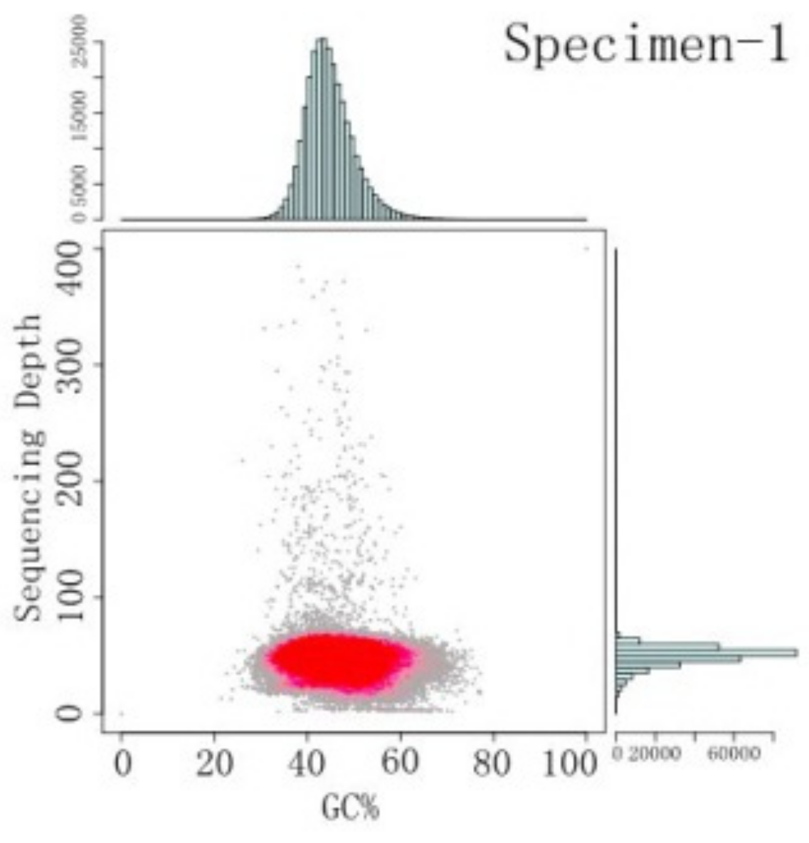 Animals 09 00756 g002 Animals 09 00756 g002