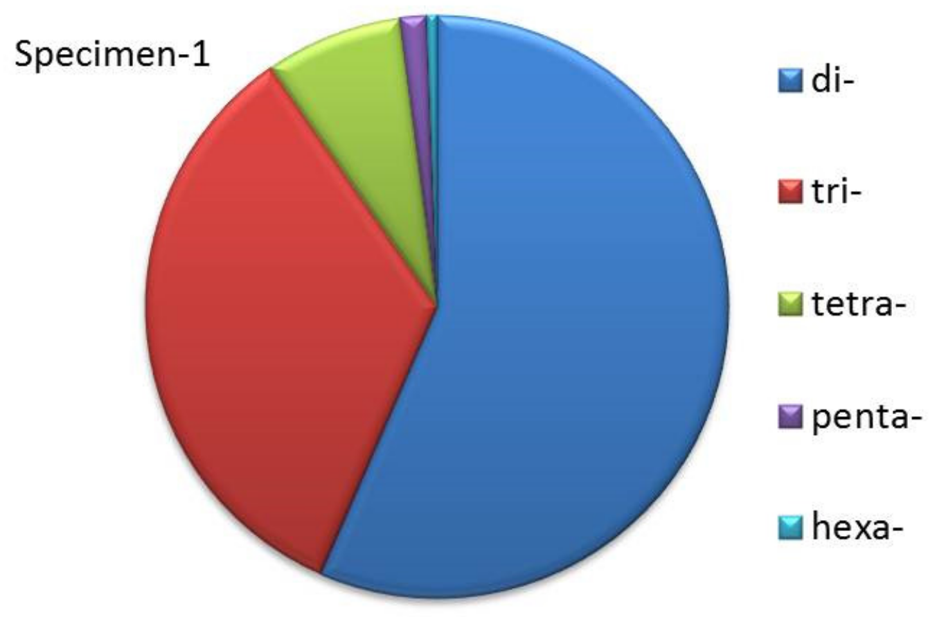 Animals 09 00756 g003 Animals 09 00756 g003