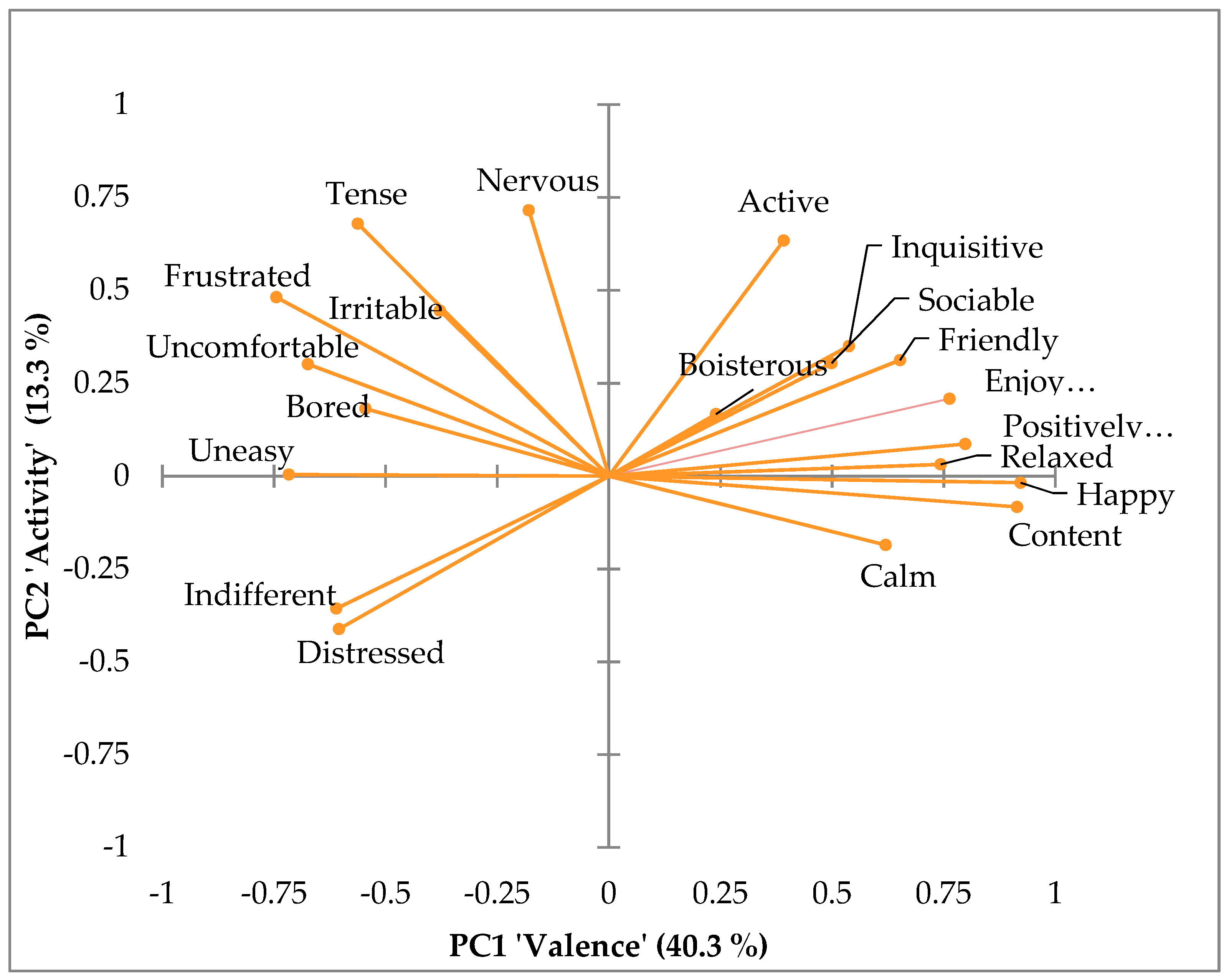 Animals 09 00757 g001