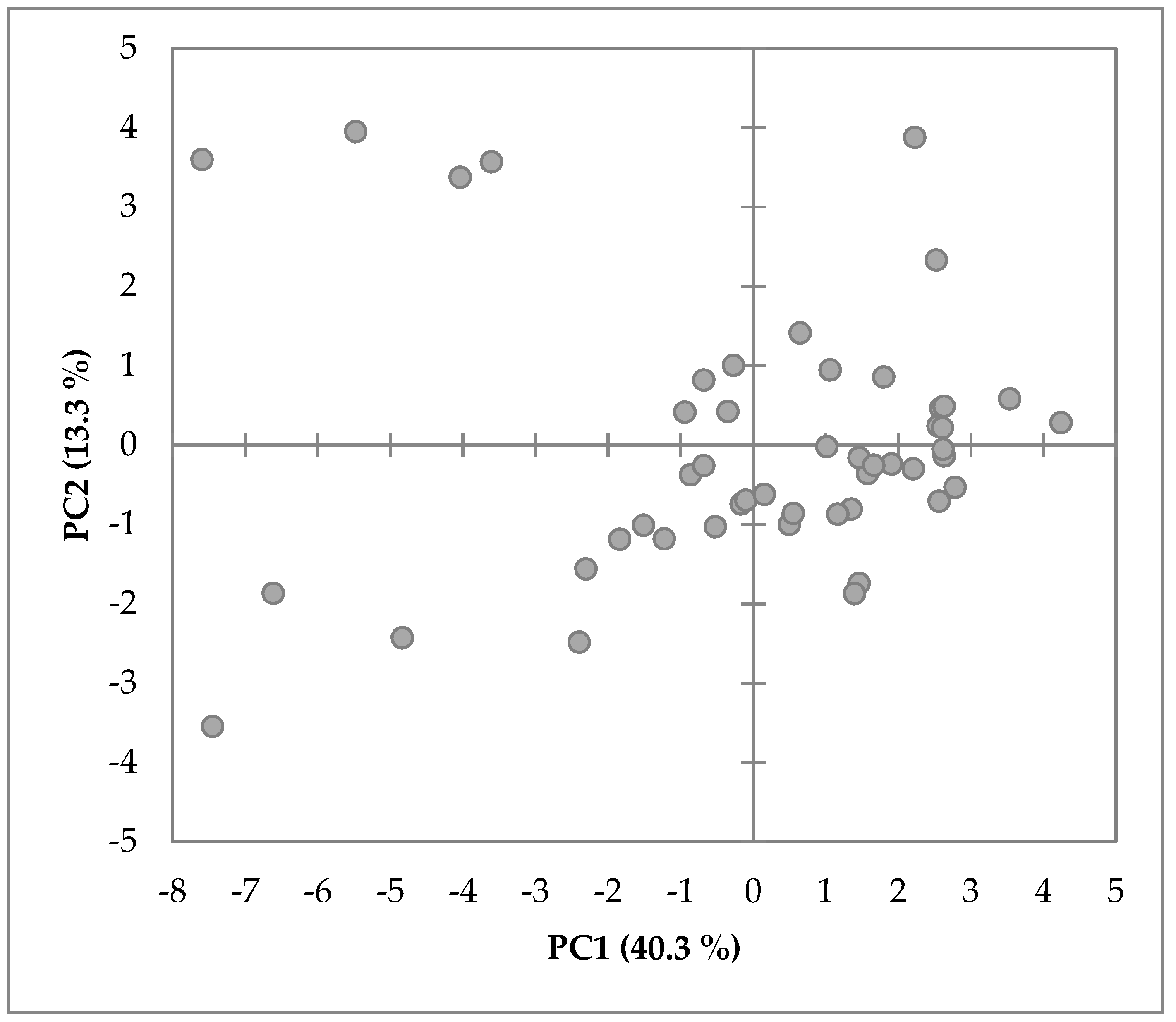 Animals 09 00757 g002