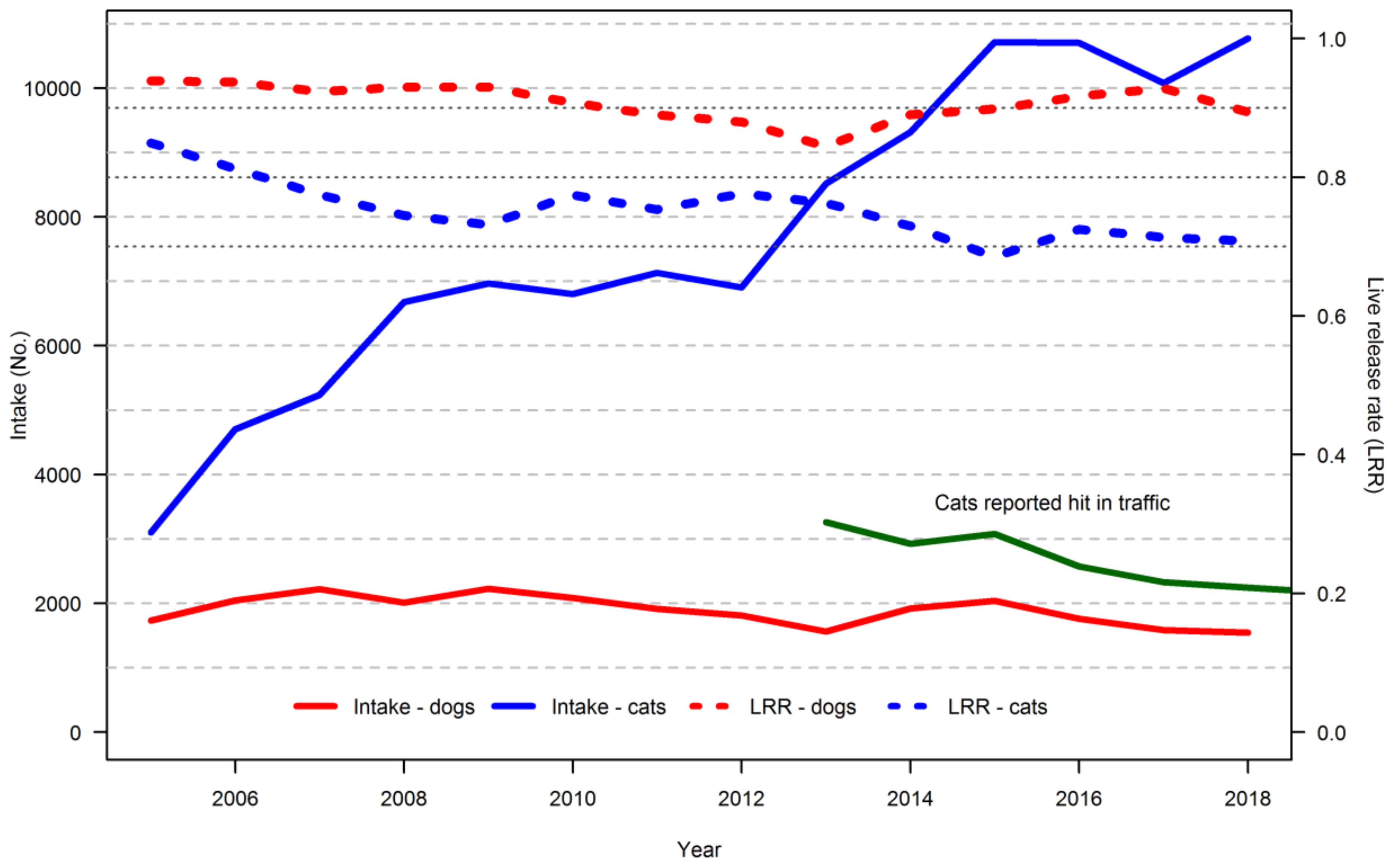 Animals 09 00765 g001
