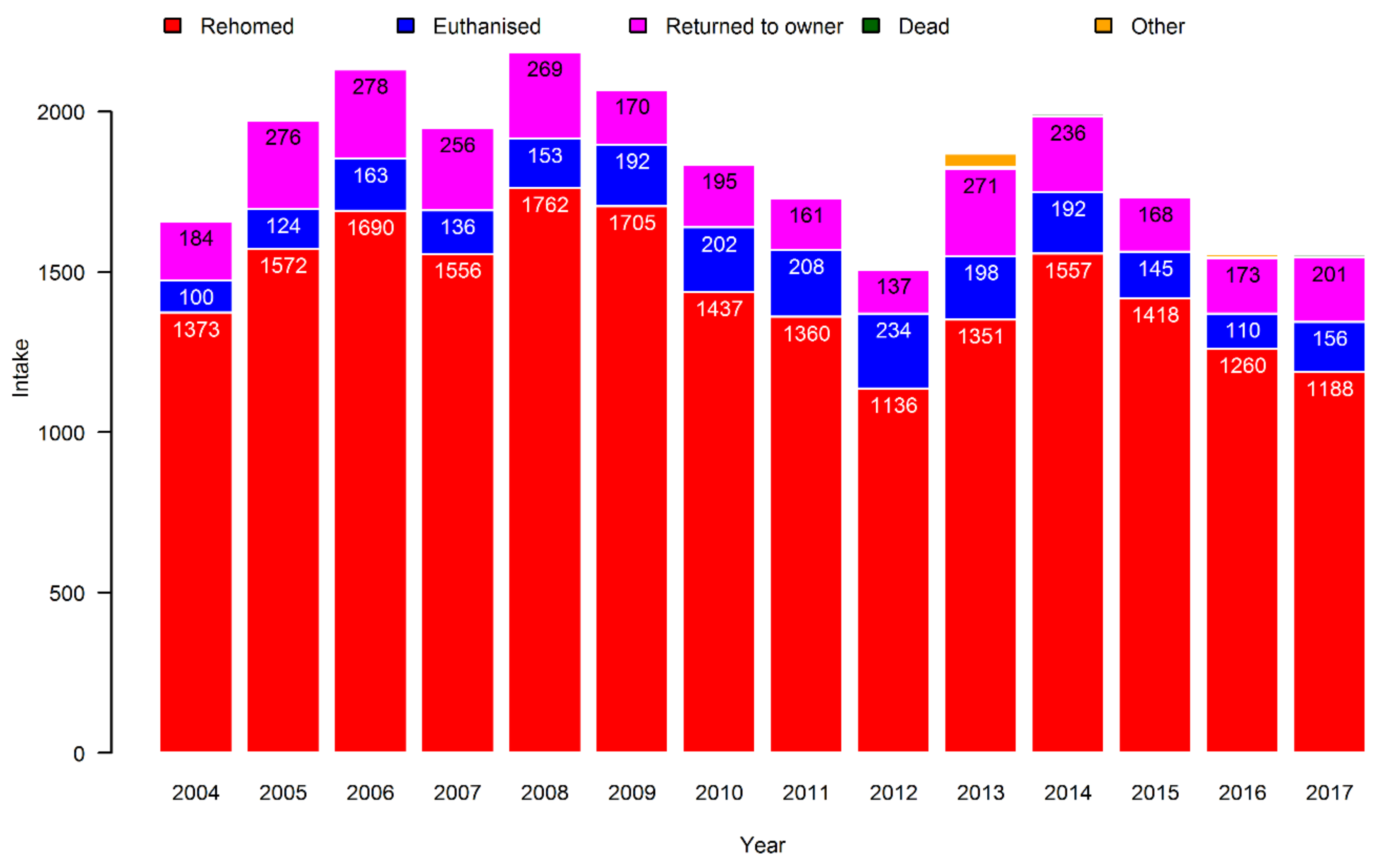 Animals 09 00765 g005
