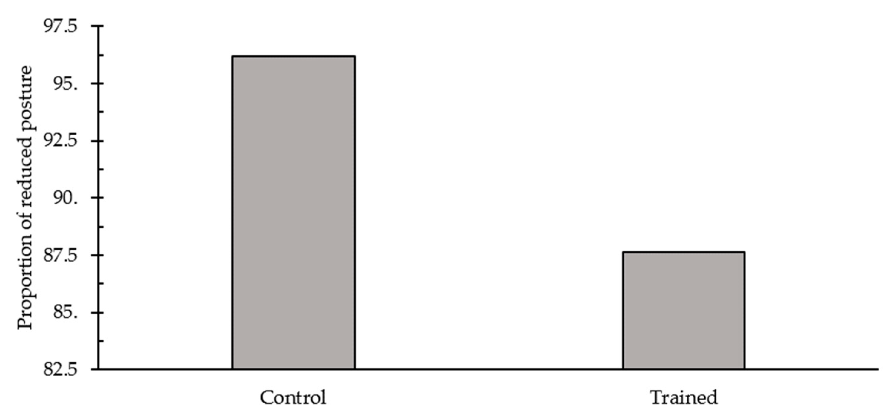 Animals 09 00767 g003 Animals 09 00767 g003