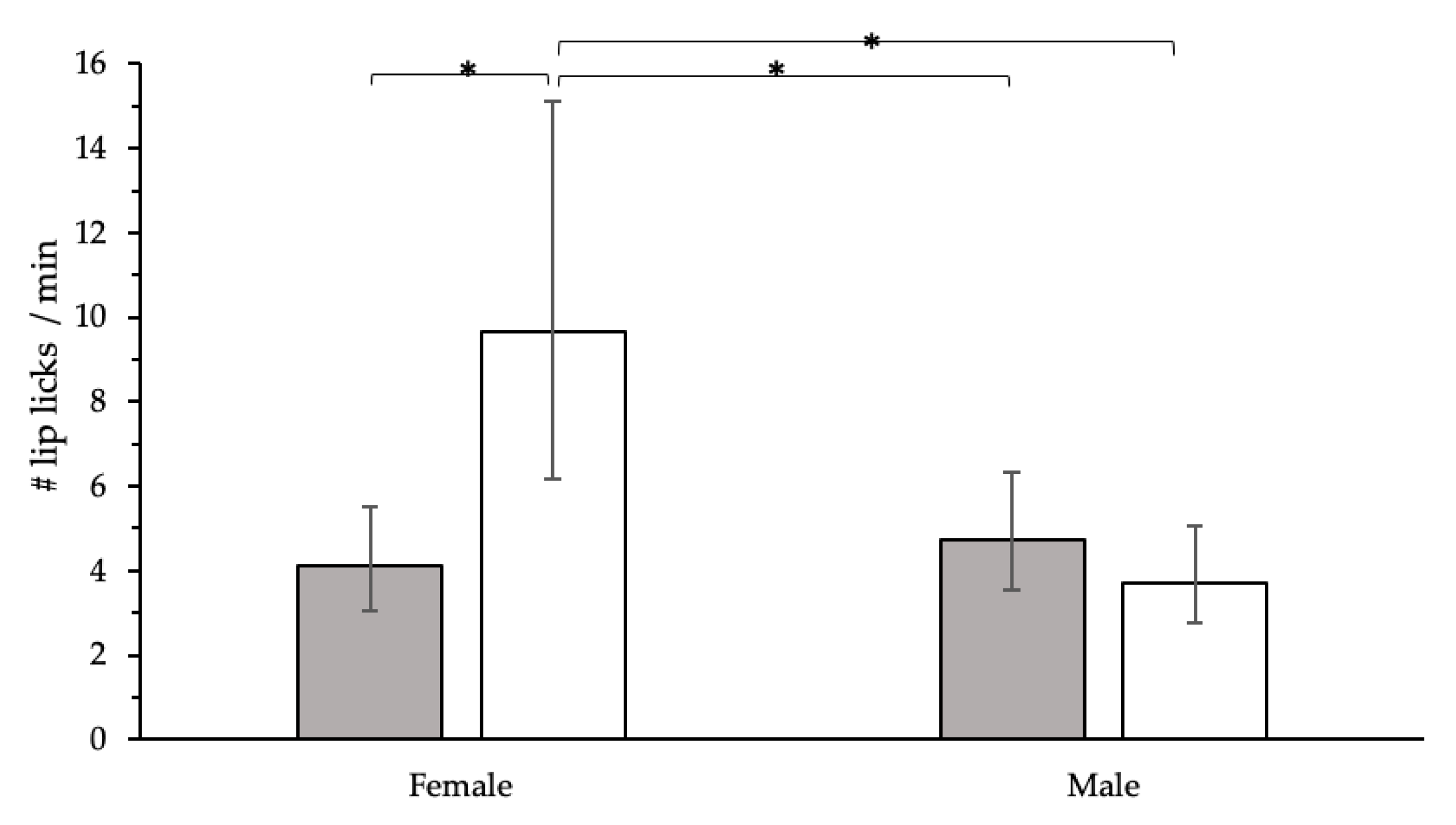 Animals 09 00767 g004 Animals 09 00767 g004