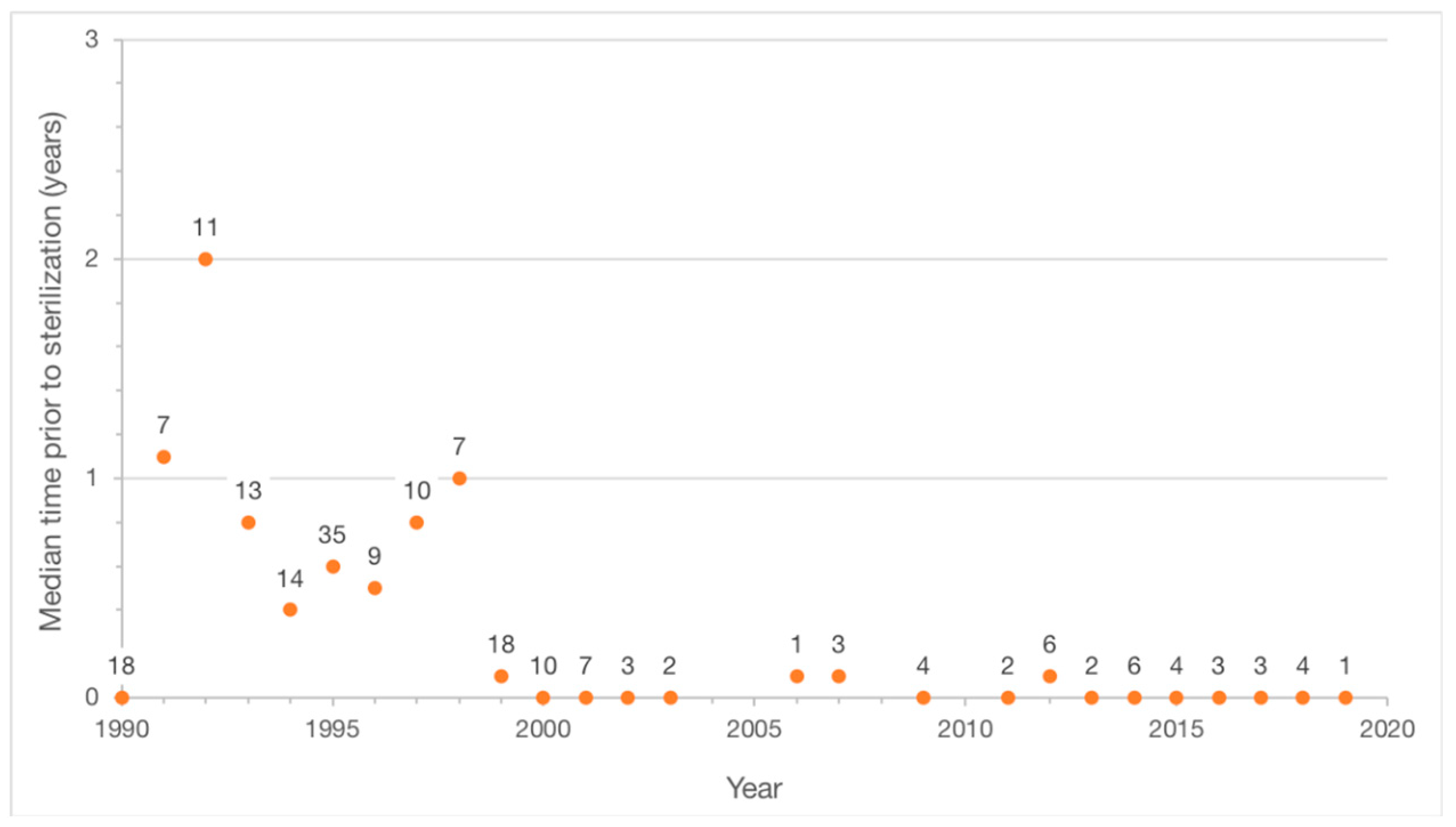 Animals 09 00768 g003 Animals 09 00768 g003