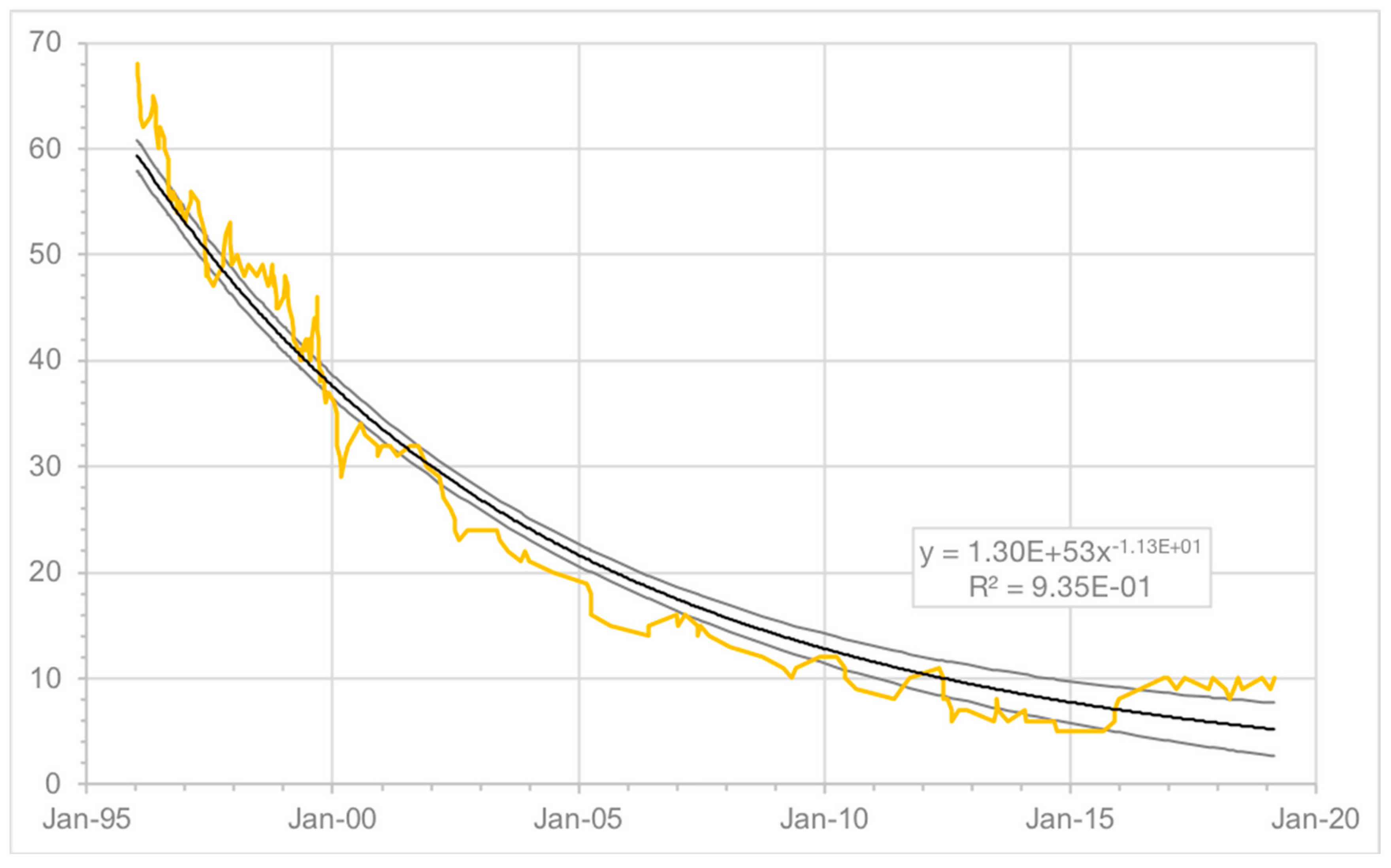 Animals 09 00768 g005 Animals 09 00768 g005