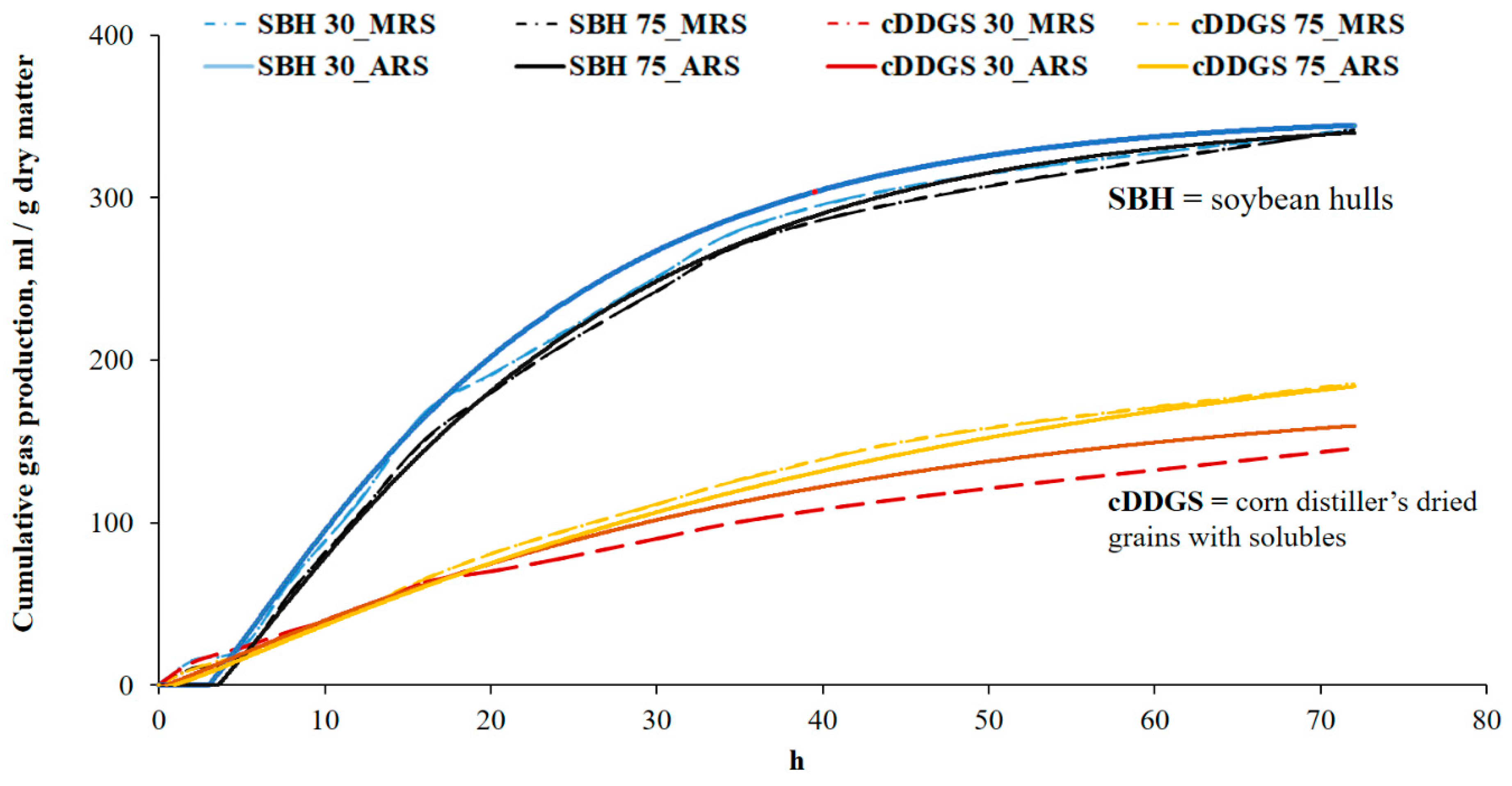 Animals 09 00773 g001 Animals 09 00773 g001
