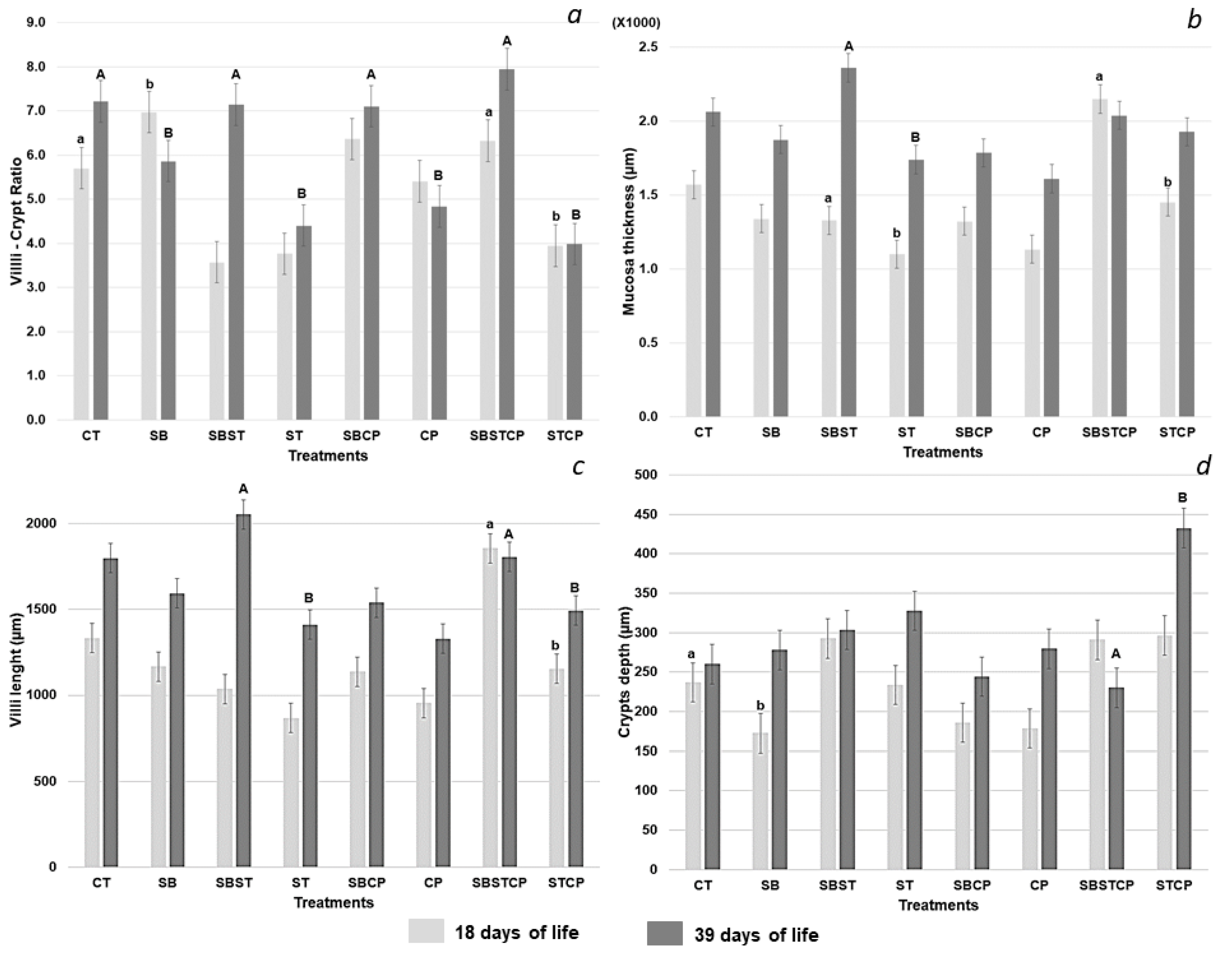 Animals 09 00777 g001