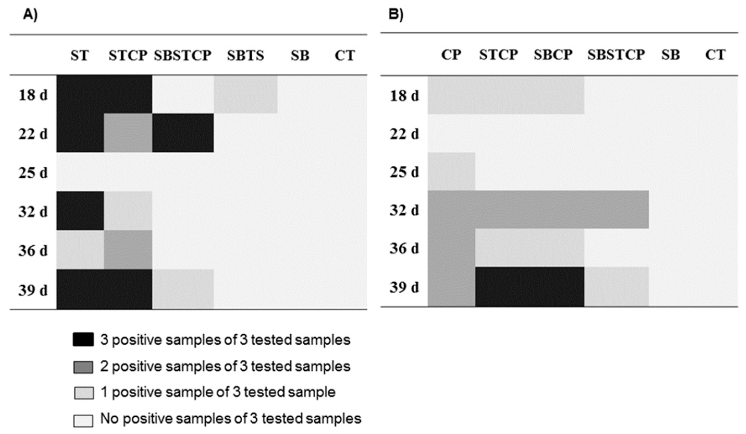Animals 09 00777 g003