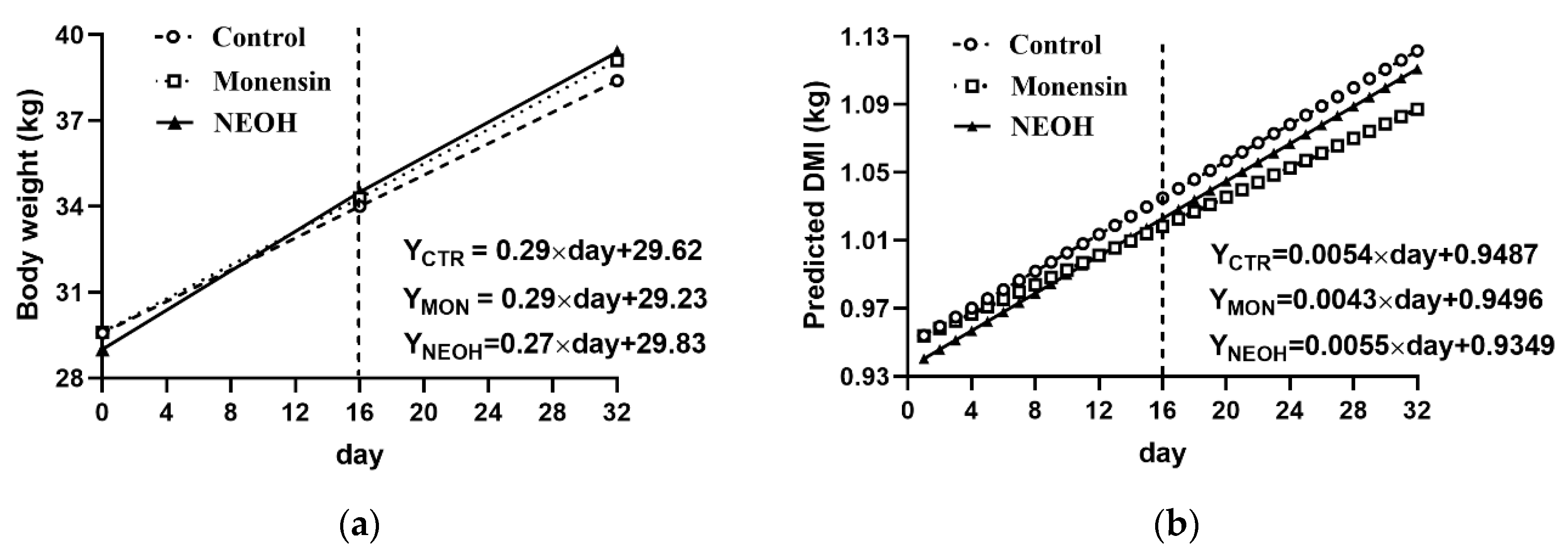 Animals 09 00784 g001 Animals 09 00784 g001
