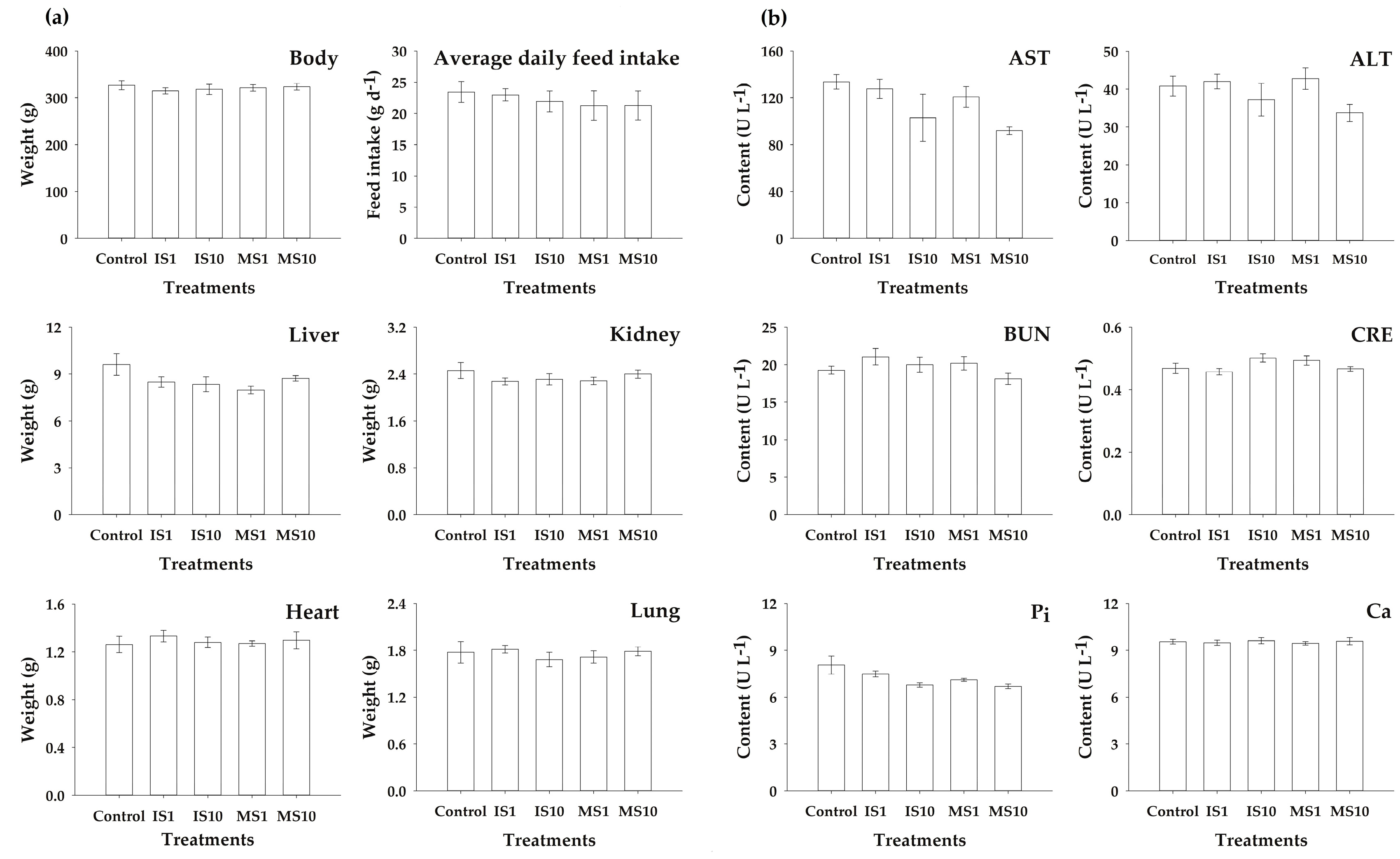 Animals 09 00785 g002