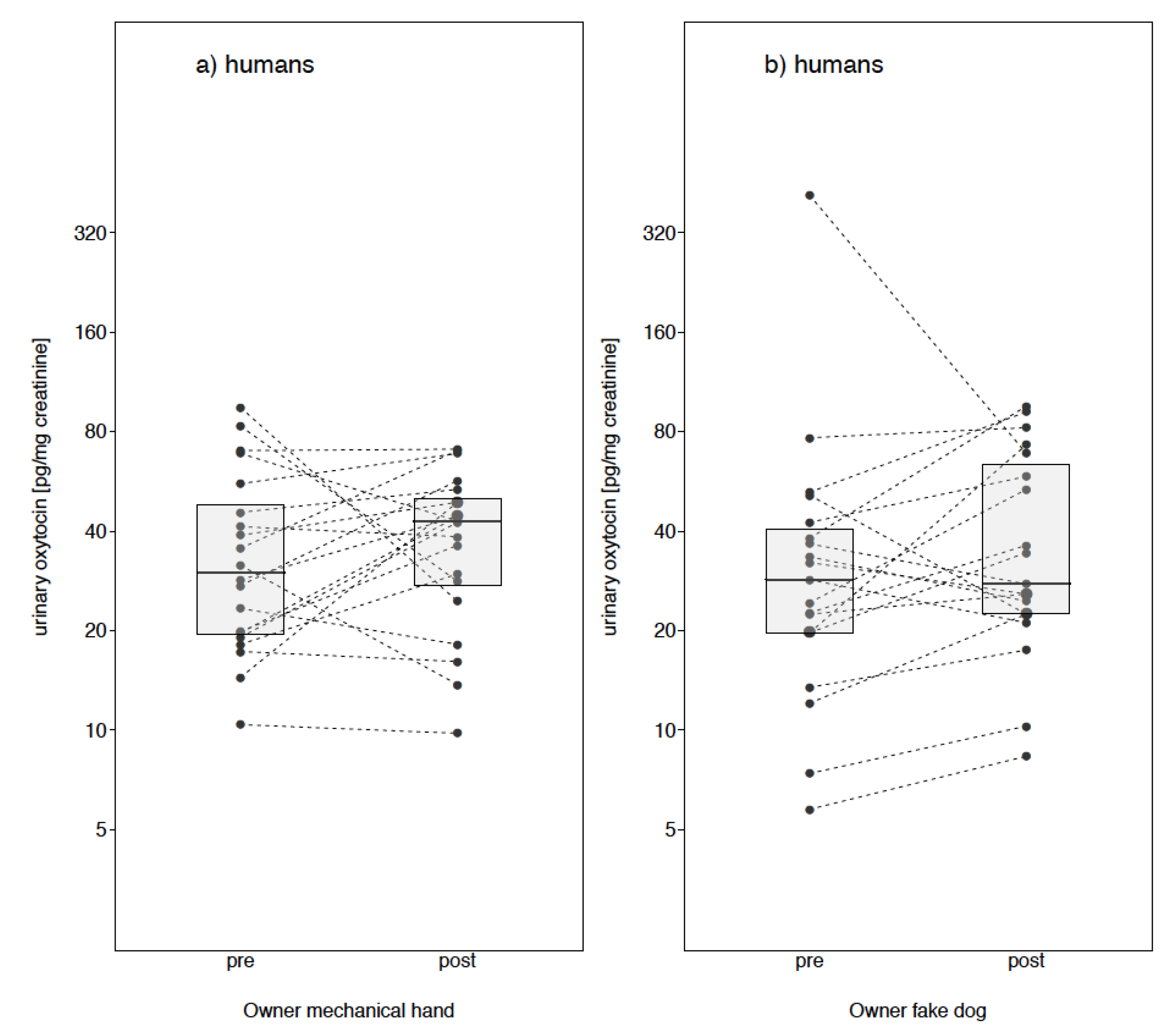 Animals 09 00792 g004 Animals 09 00792 g004