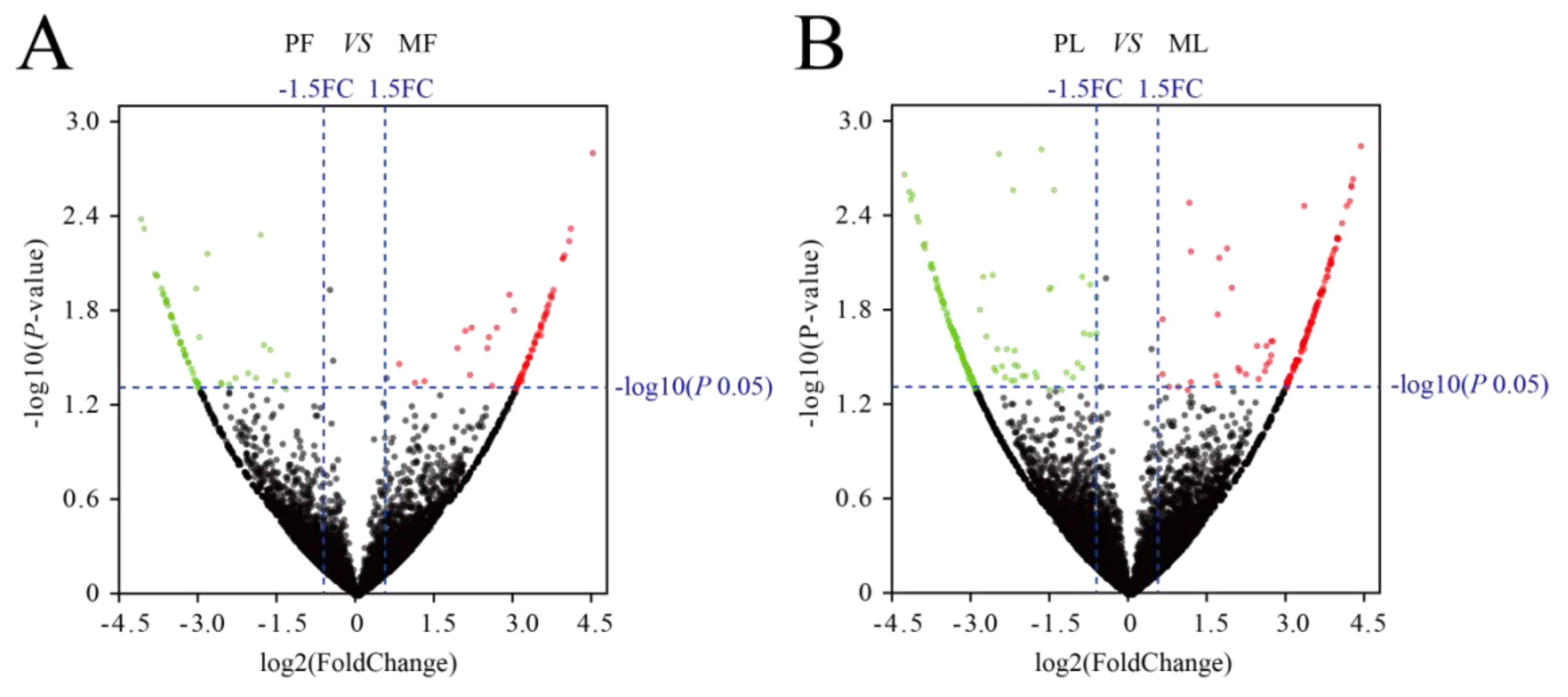Animals 09 00797 g002 Animals 09 00797 g002